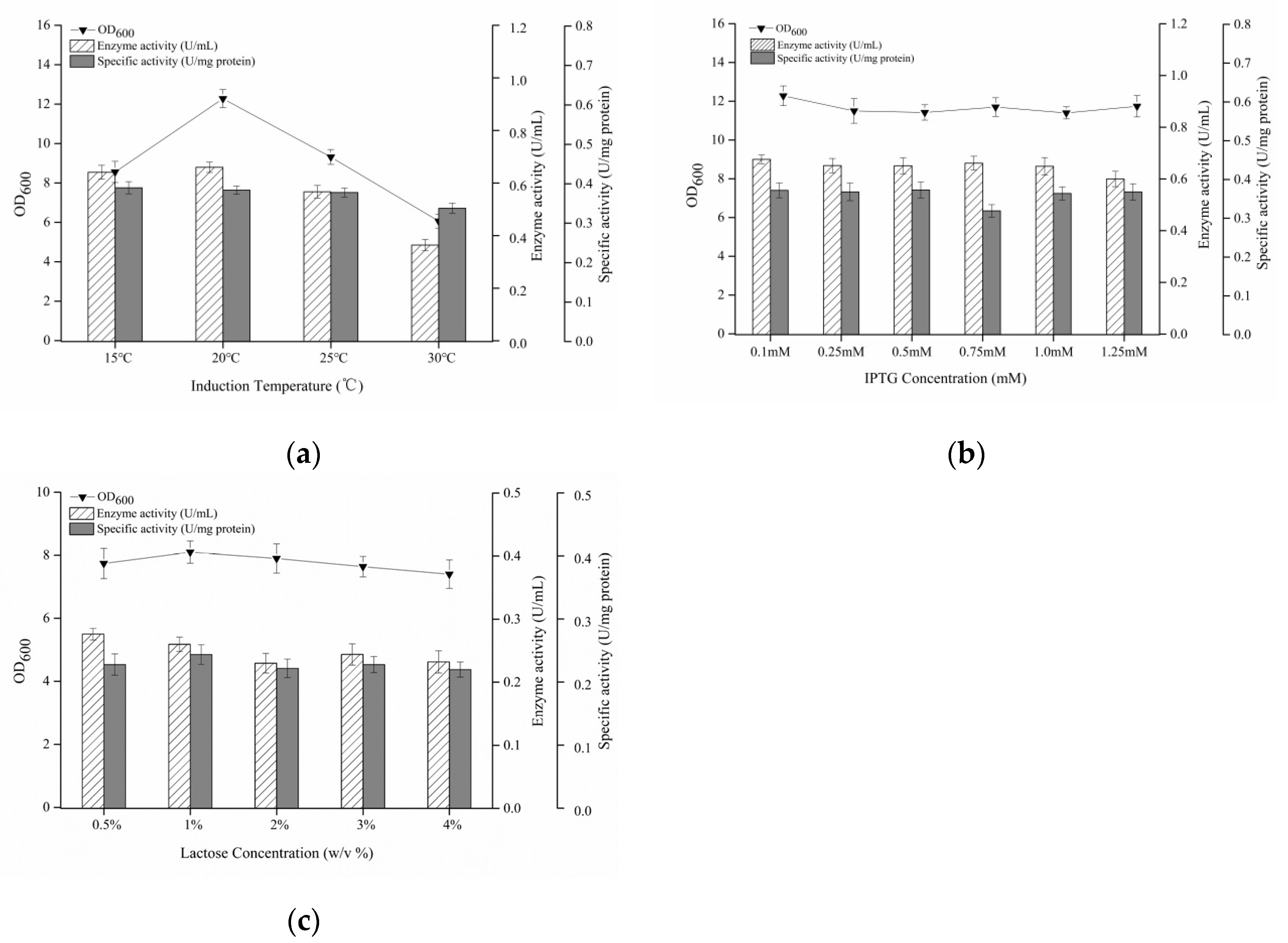 Processes 10 00544 g006