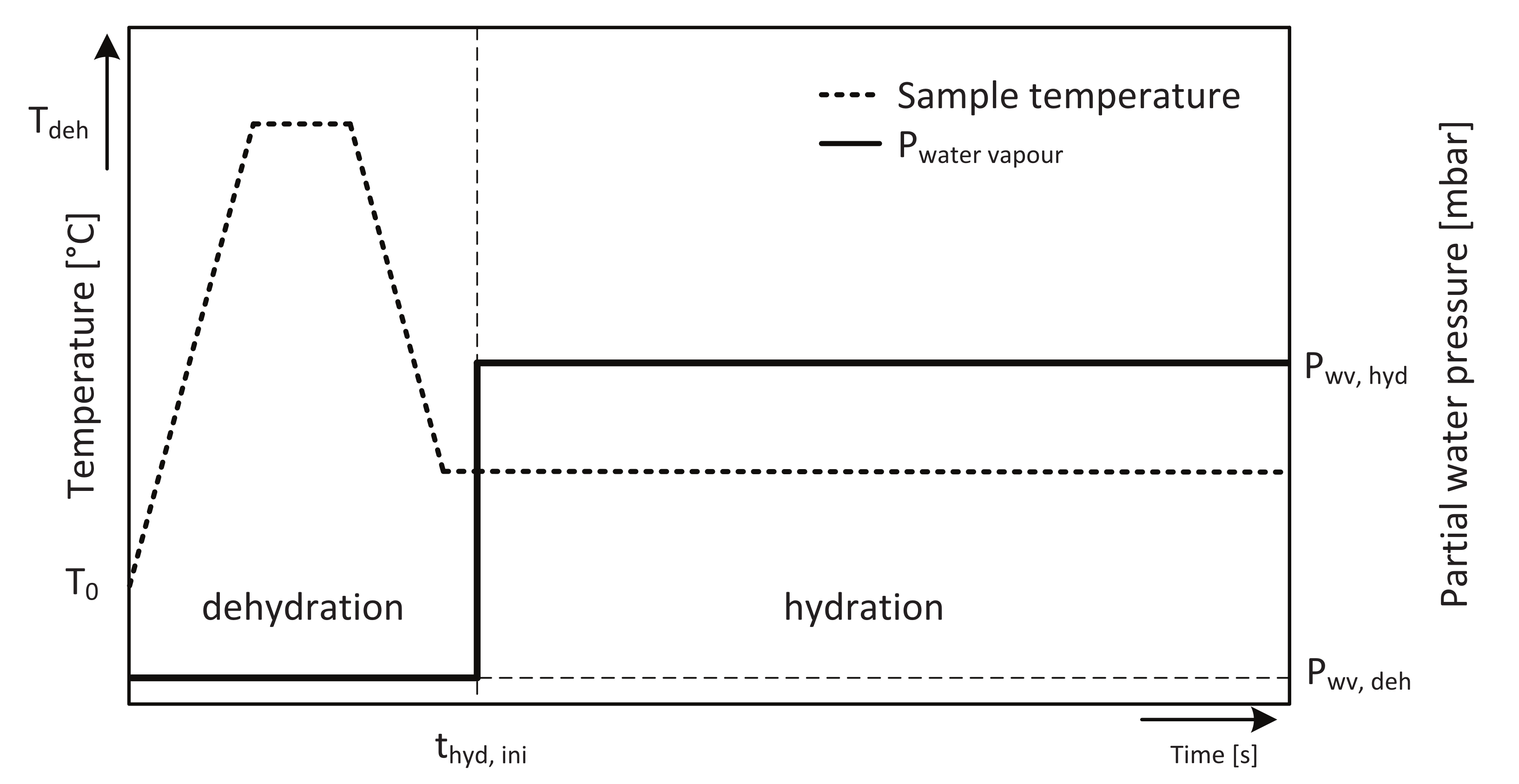 Processes 10 00547 g003