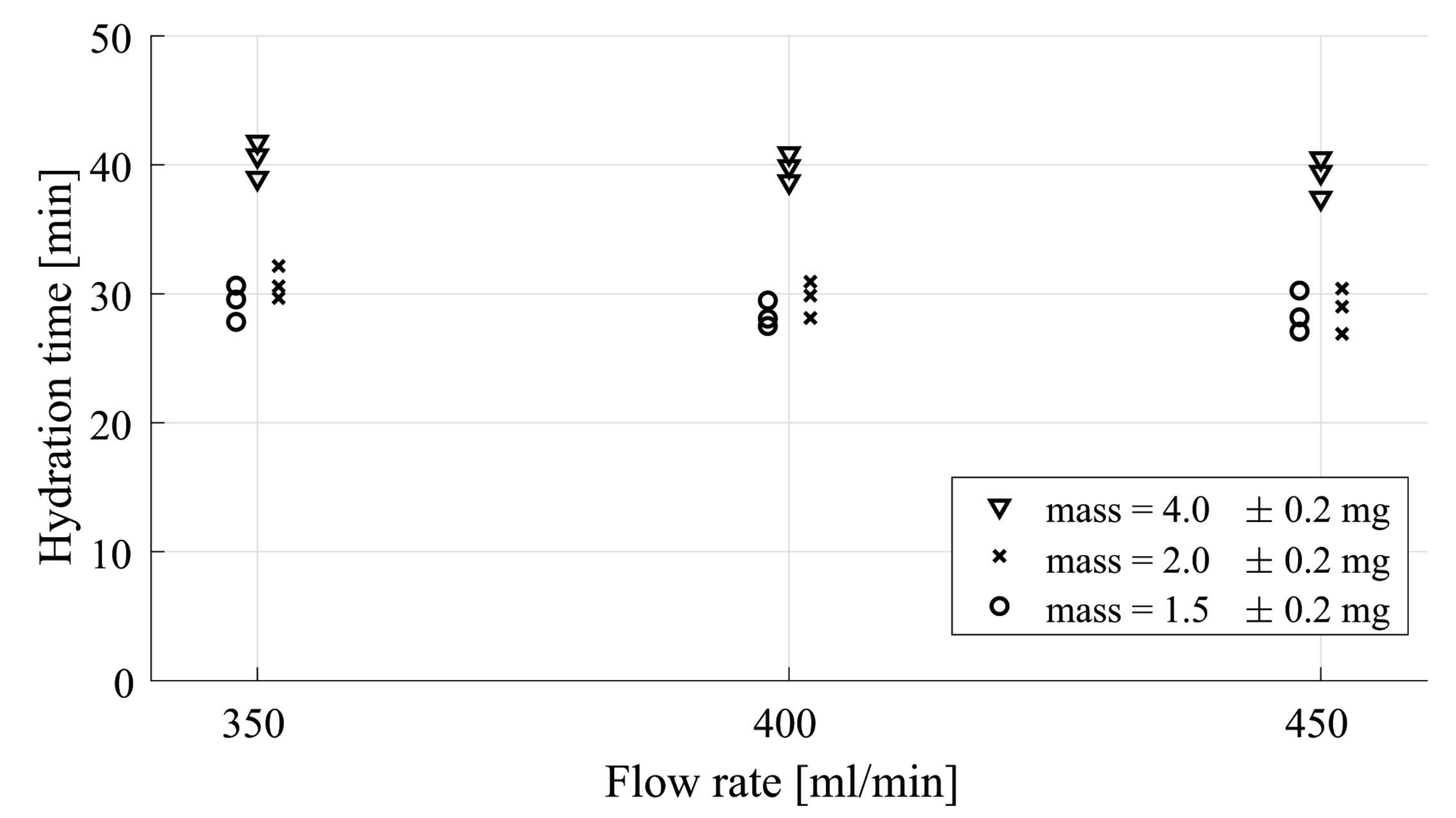 Processes 10 00547 g004