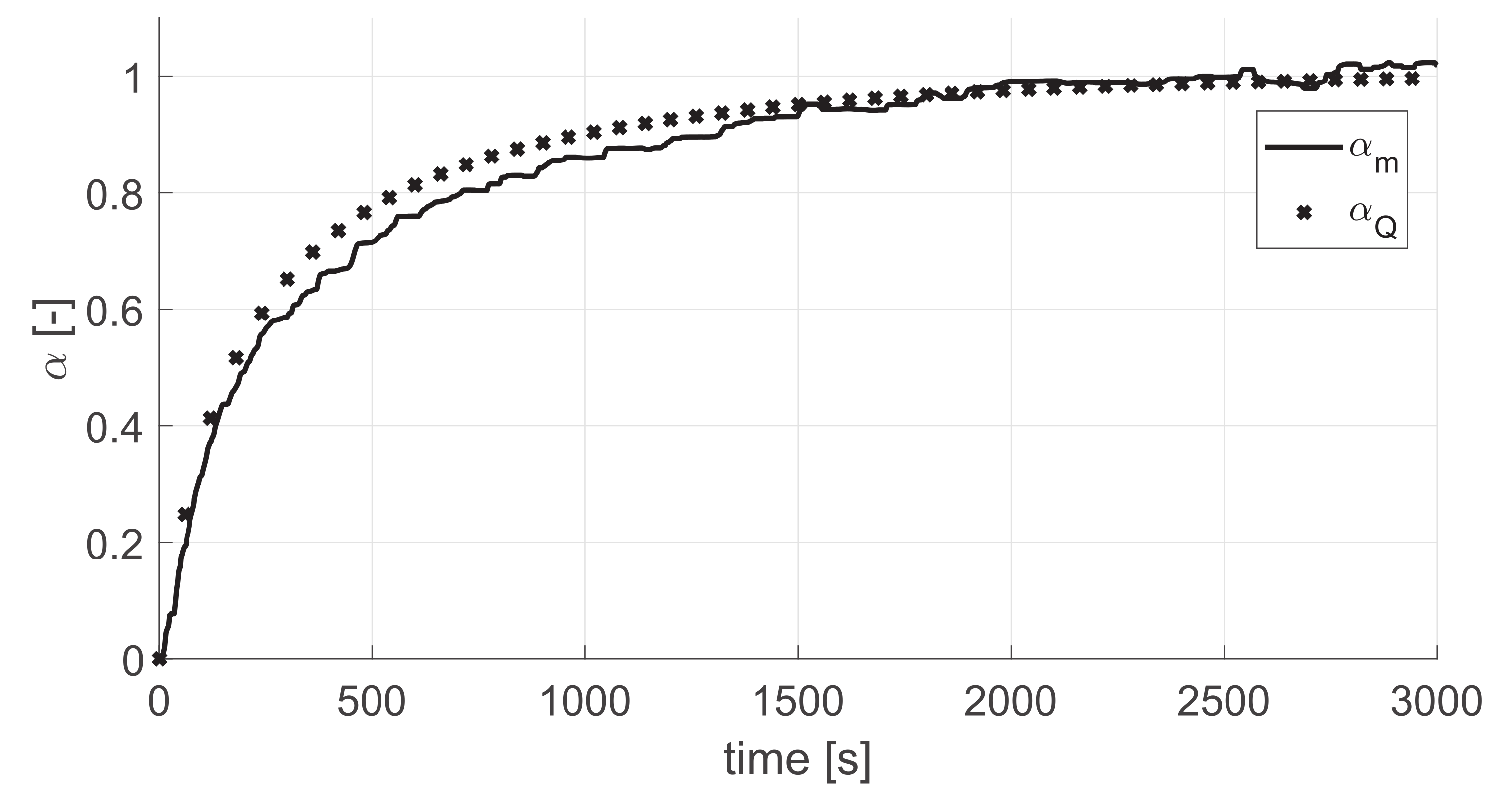 Processes 10 00547 g006