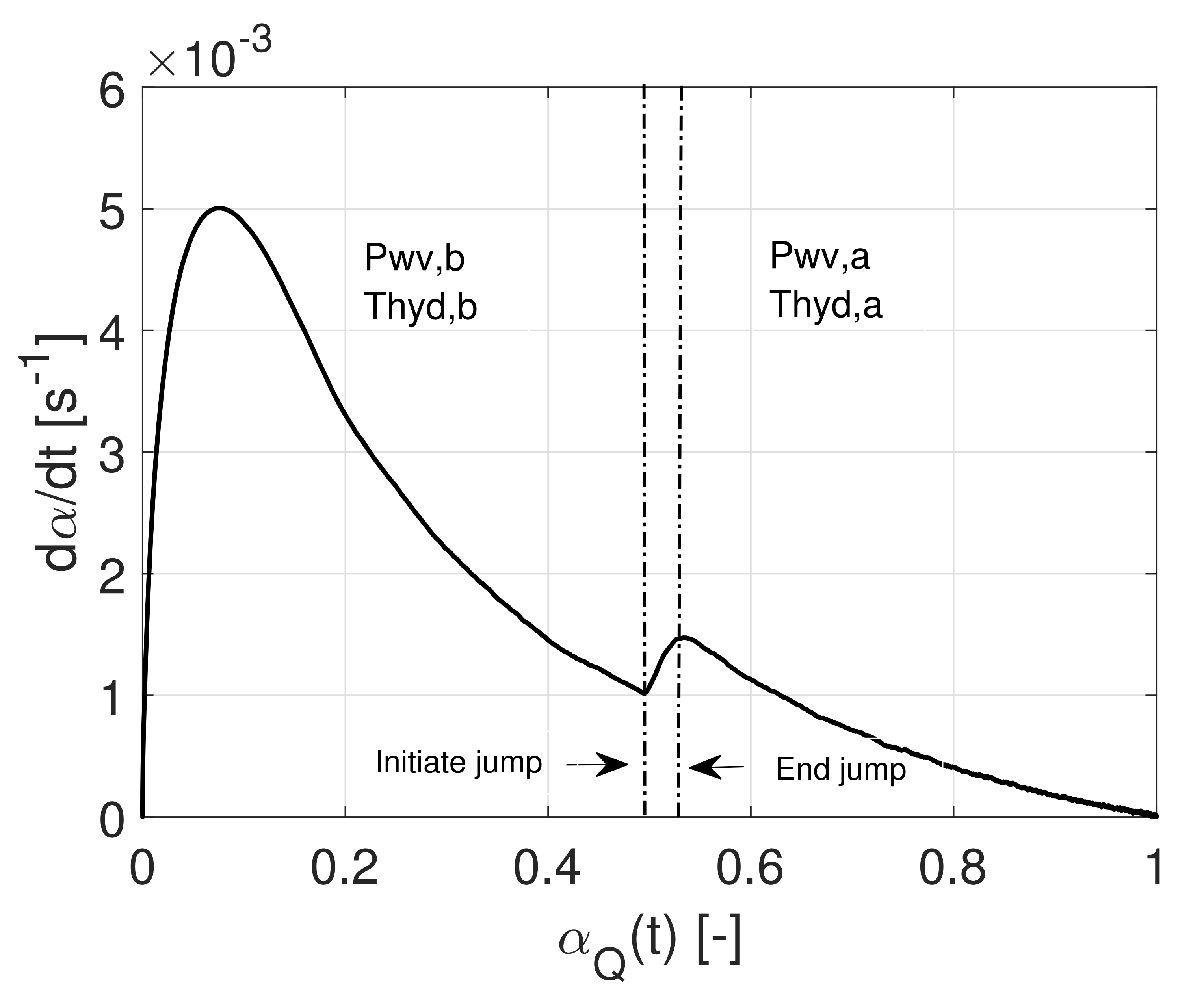 Processes 10 00547 g008