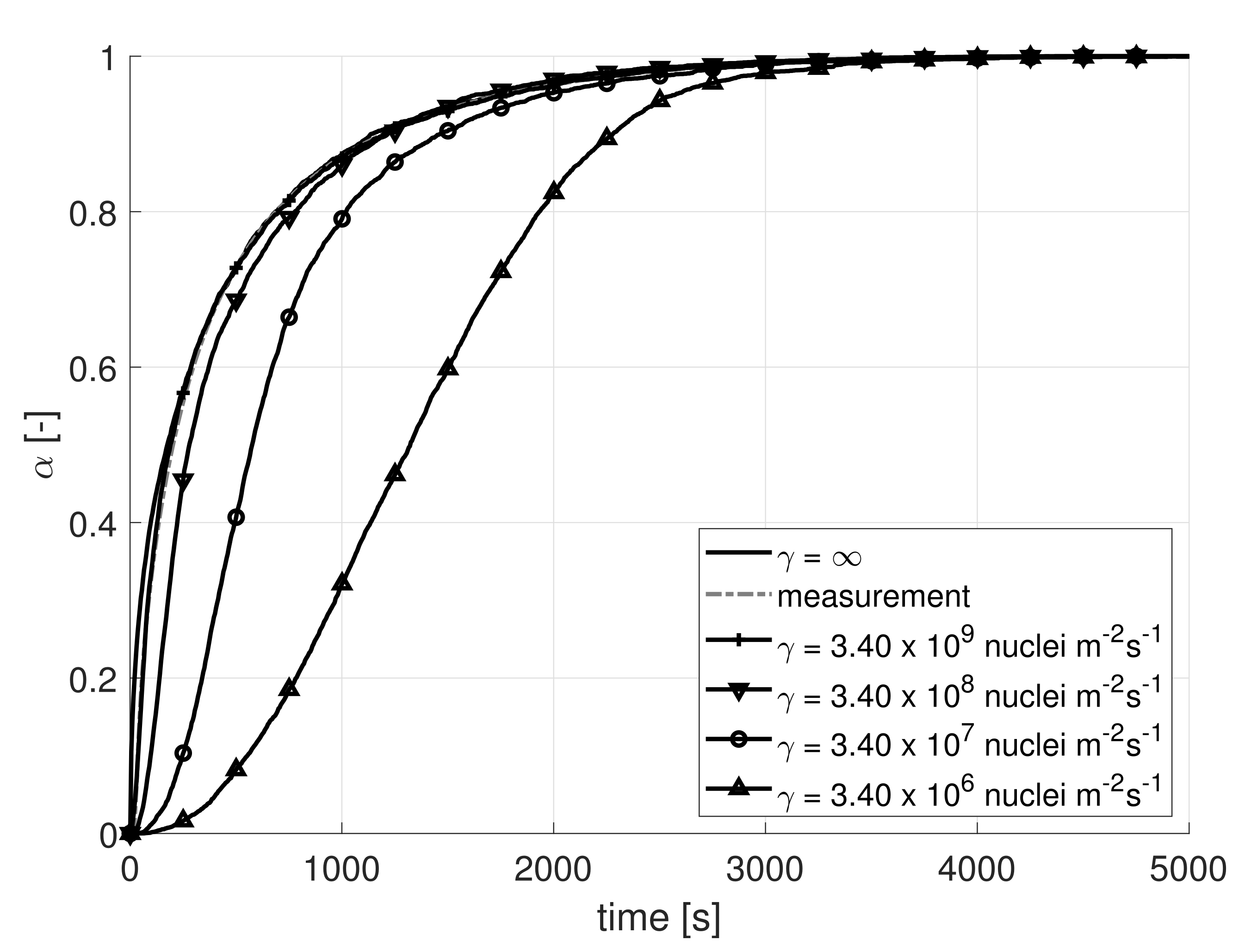 Processes 10 00547 g013