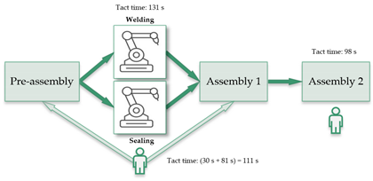 Processes 10 00553 i005