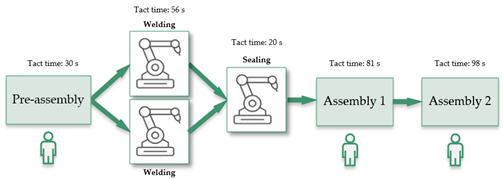 Processes 10 00553 i009