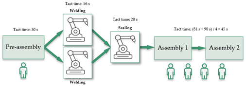 Processes 10 00553 i010