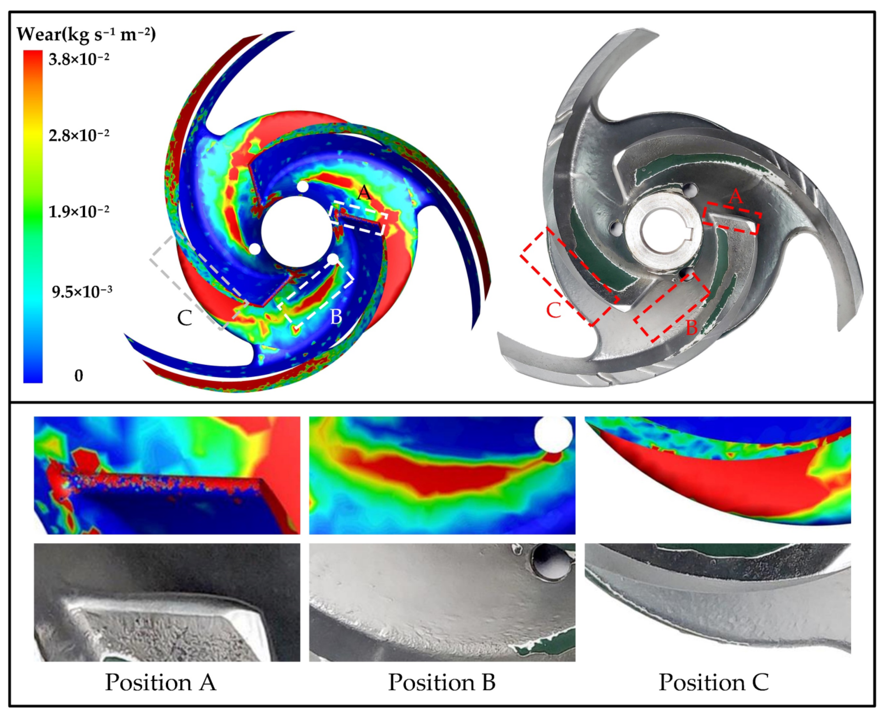 Processes 10 00565 g005 Processes 10 00565 g005