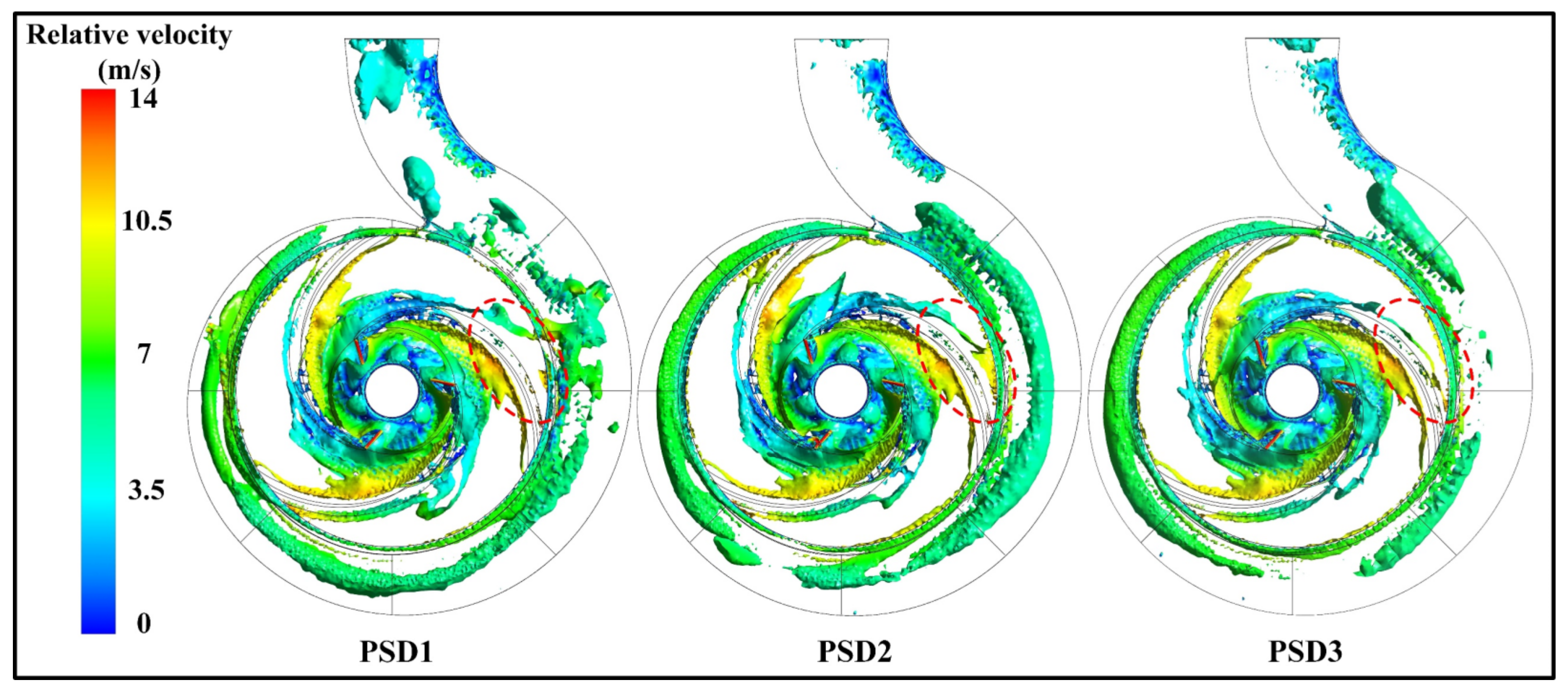 Processes 10 00565 g007 Processes 10 00565 g007