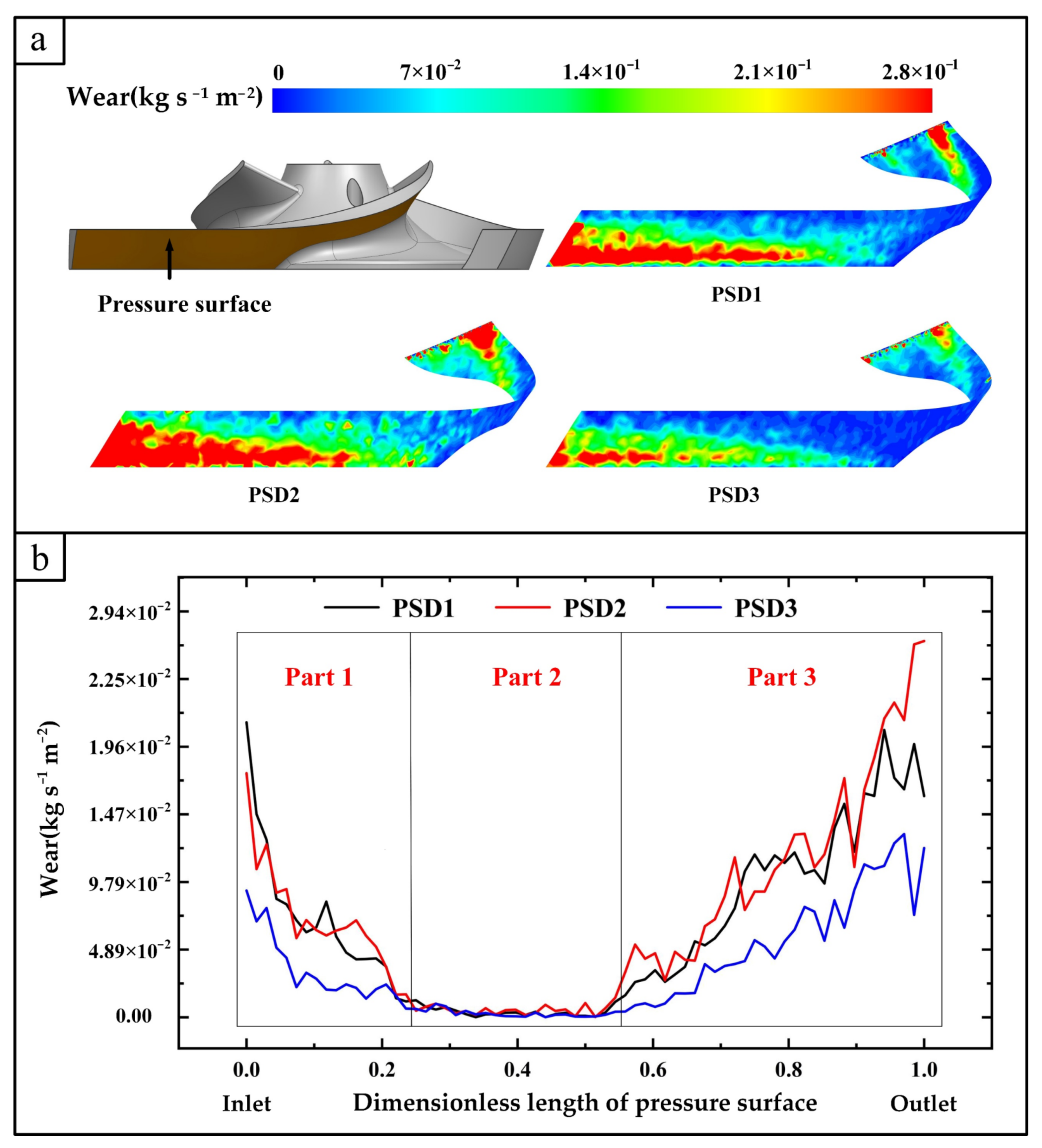 Processes 10 00565 g012 Processes 10 00565 g012