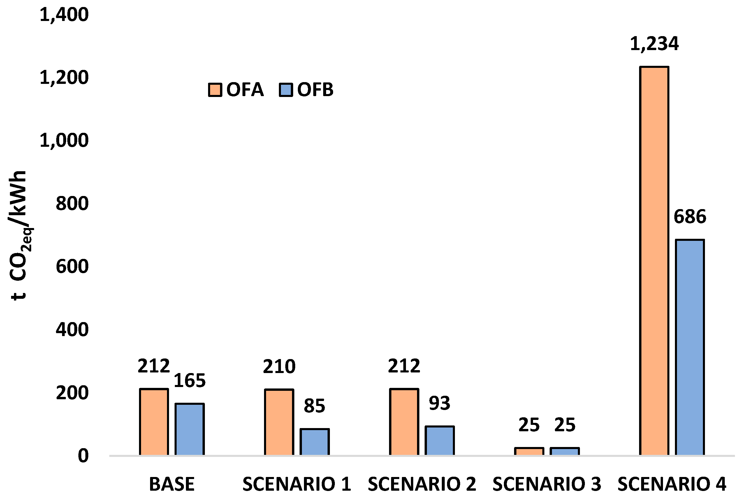 Processes 10 00568 g009