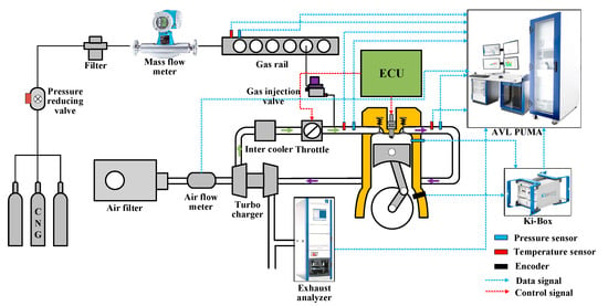 DING - Direct Injection Natural Gas by