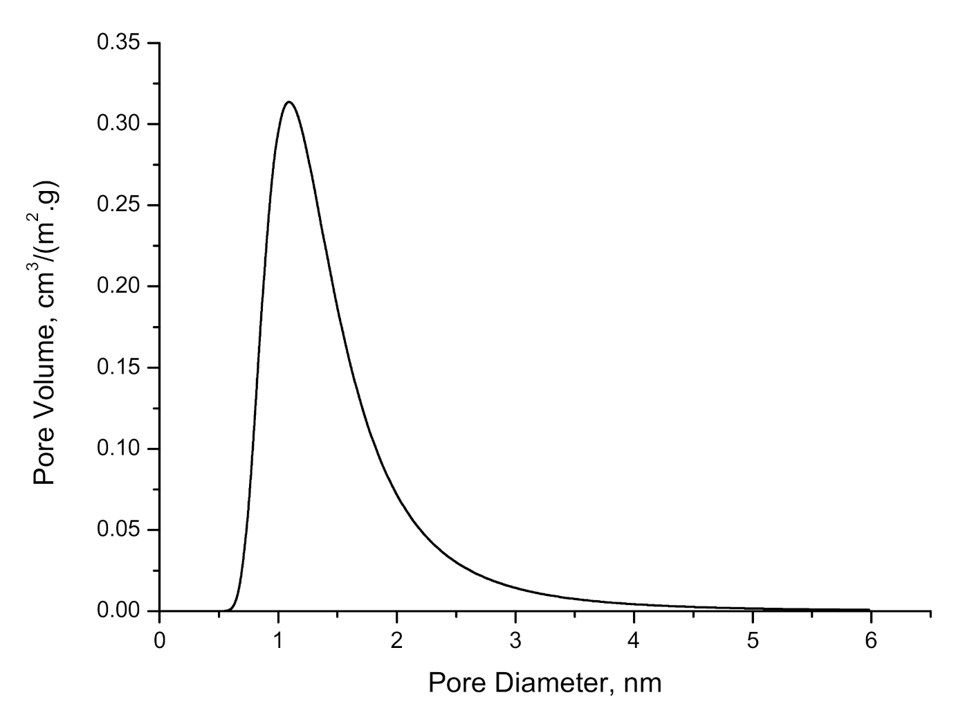 Processes 10 00570 g002