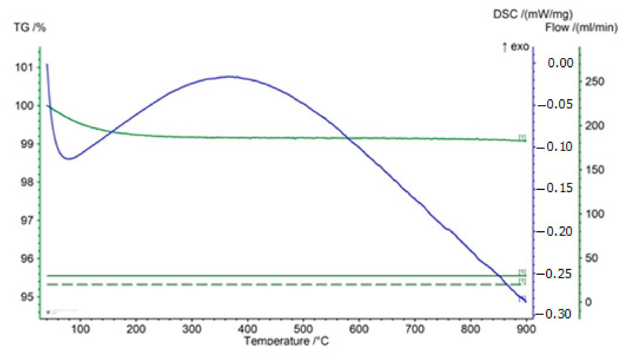 Processes 10 00570 g003