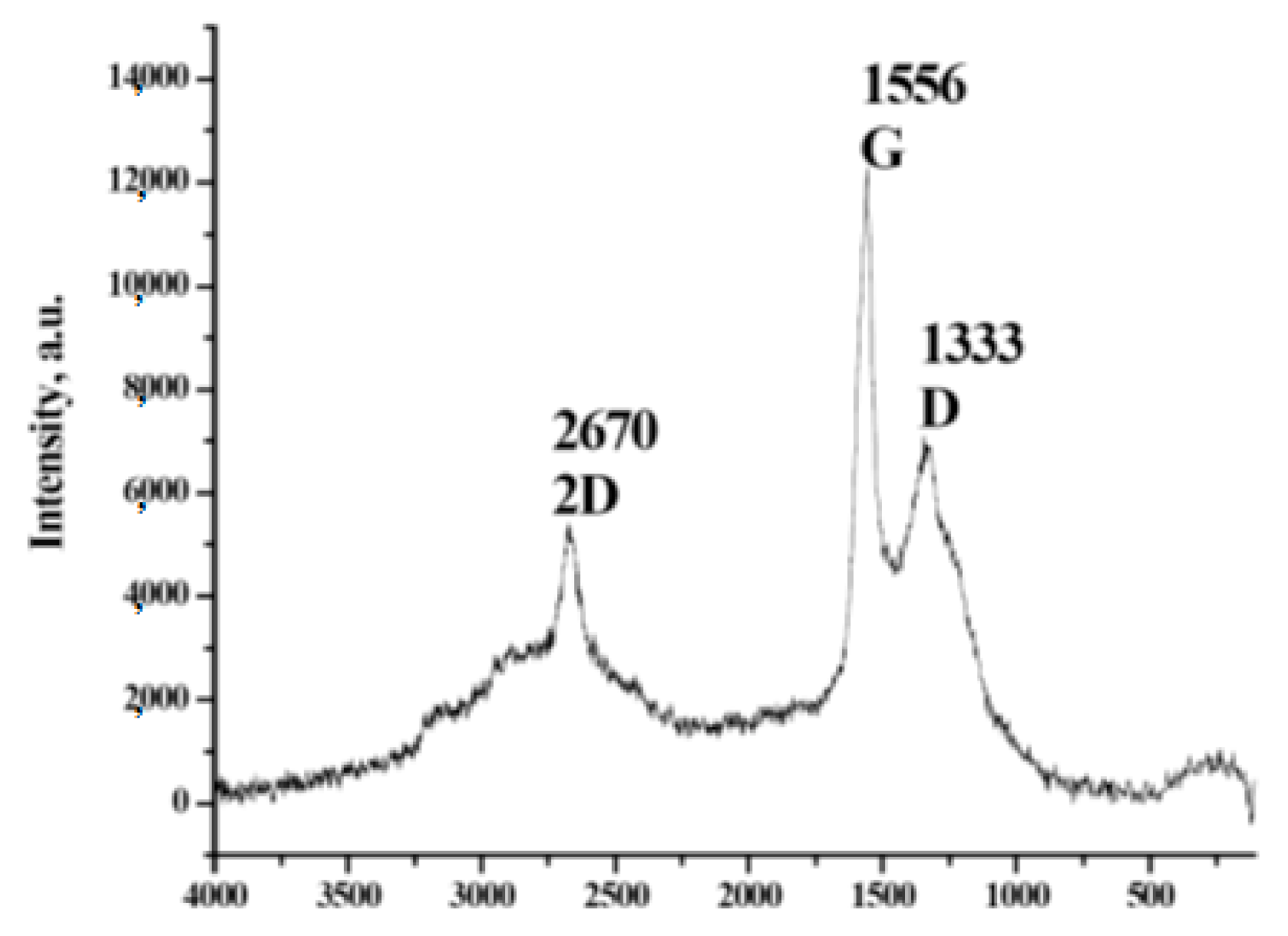 Processes 10 00570 g004