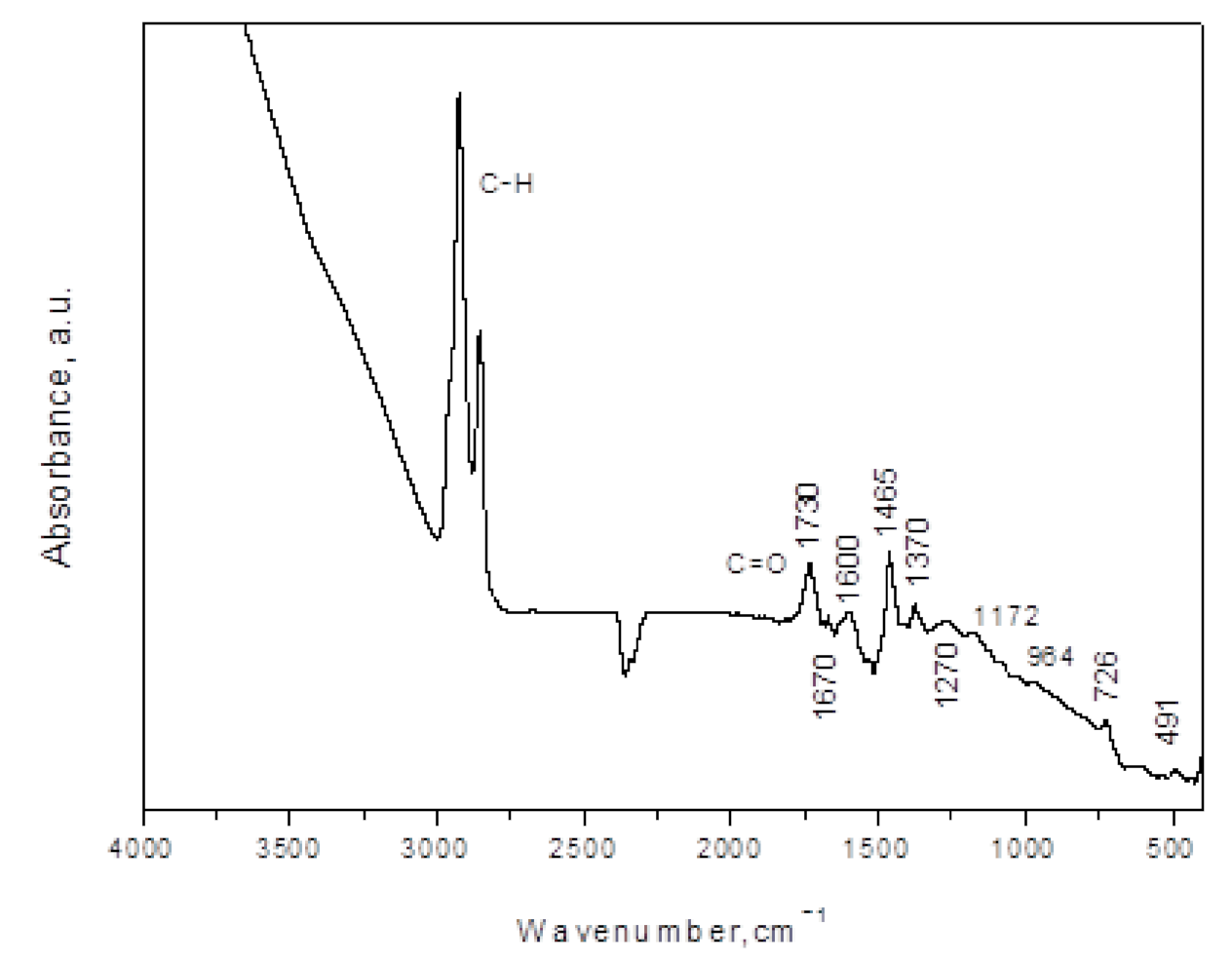Processes 10 00570 g005