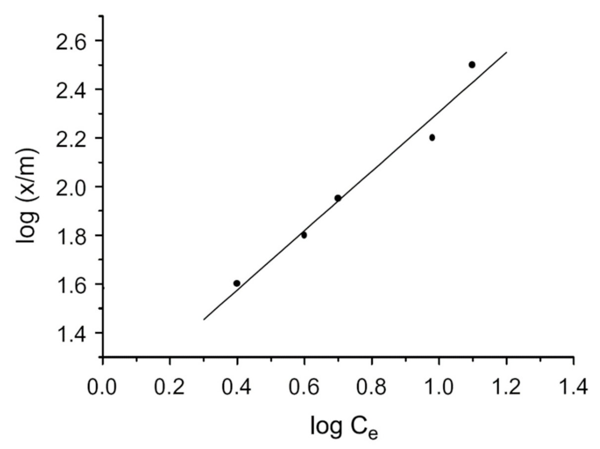Processes 10 00570 g009
