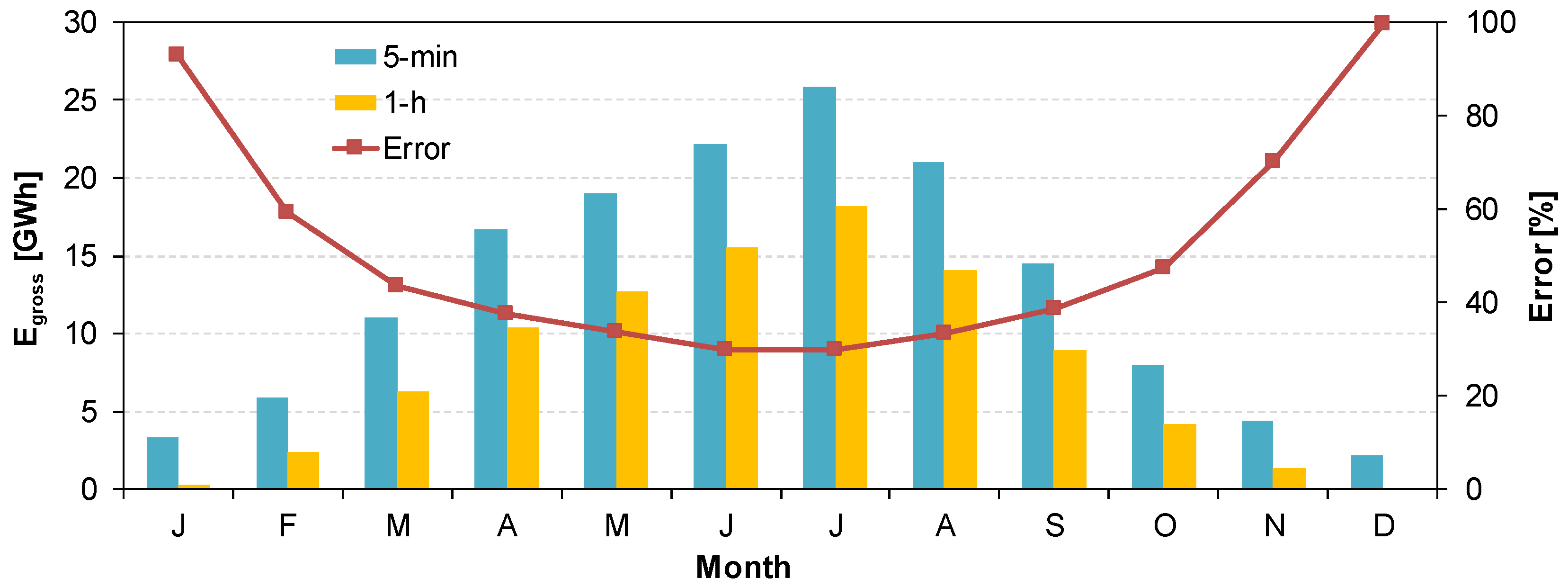 Processes 10 00573 g009