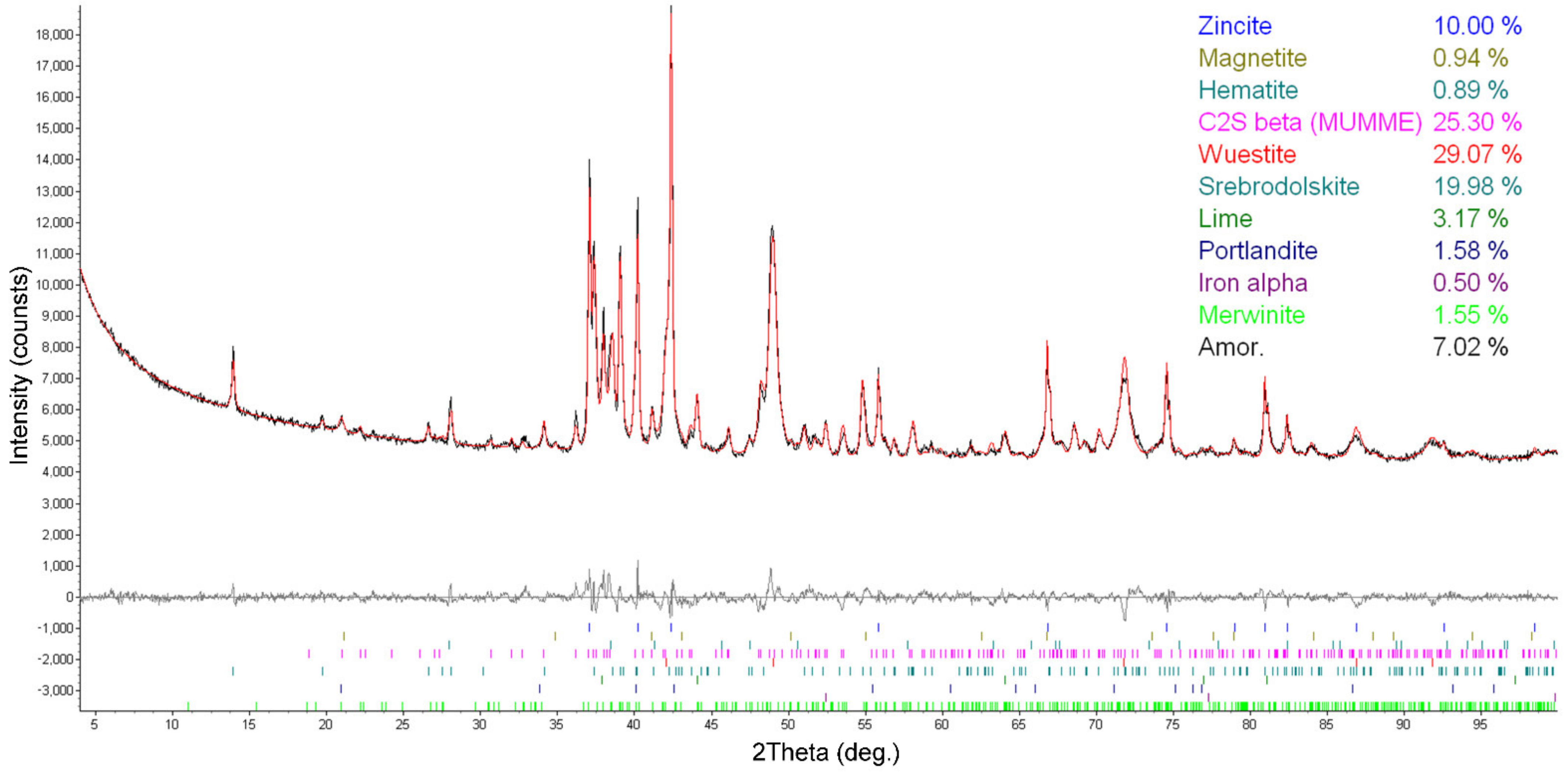 Processes 10 00576 g002