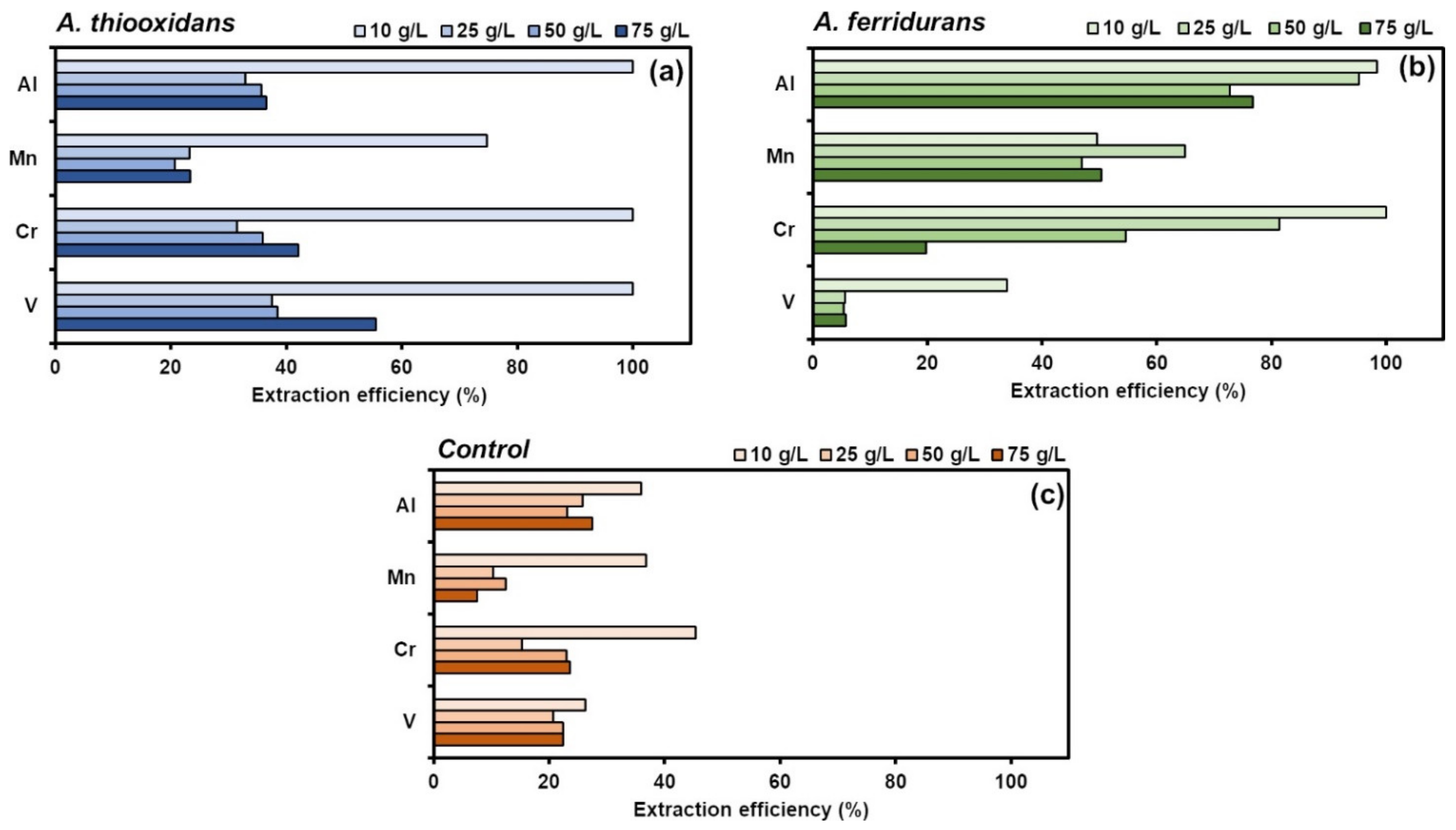 Processes 10 00576 g004
