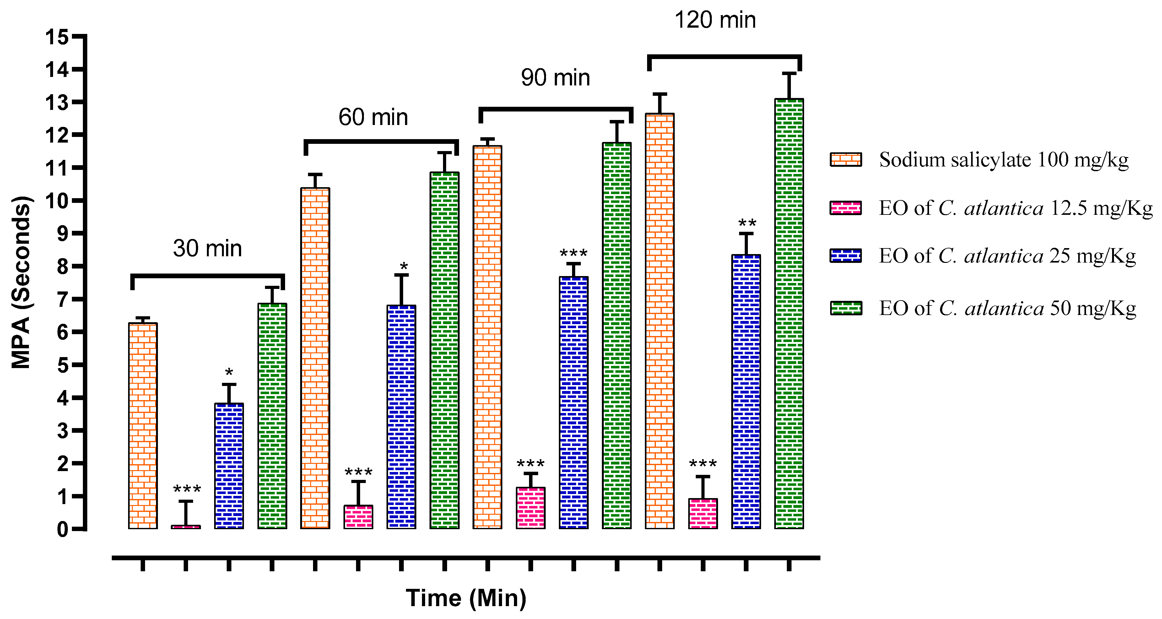 Processes 10 00581 g004