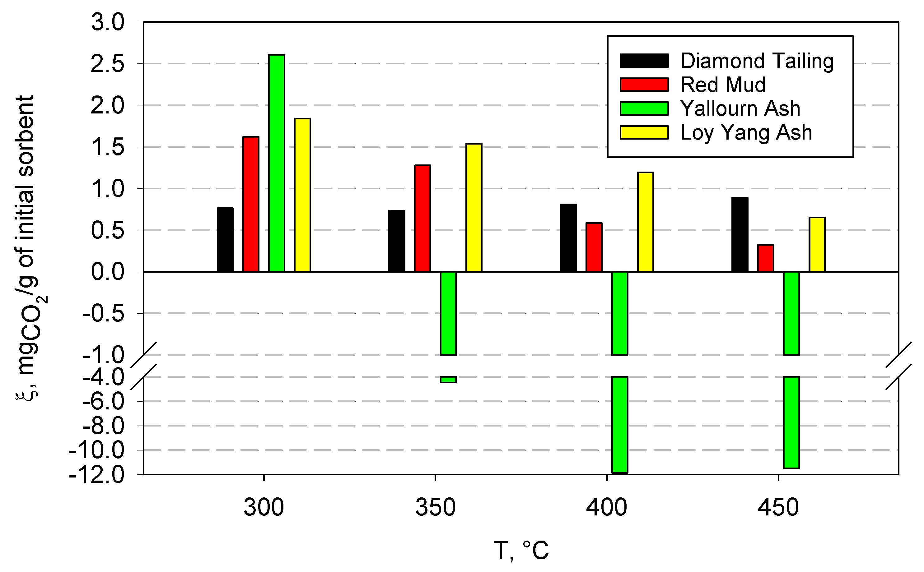 Processes 10 00582 g004