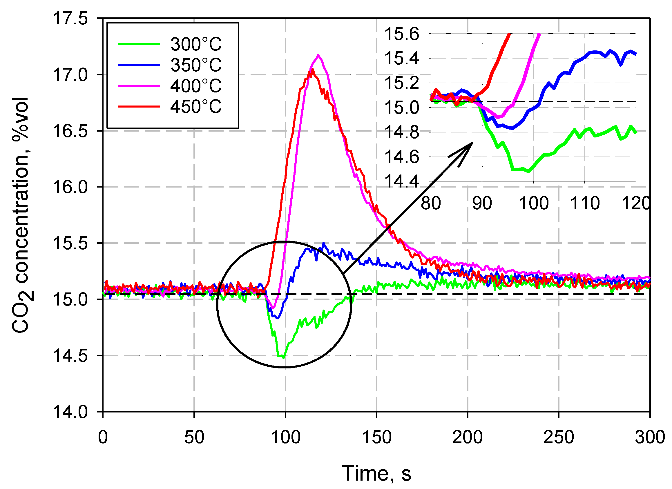 Processes 10 00582 g005