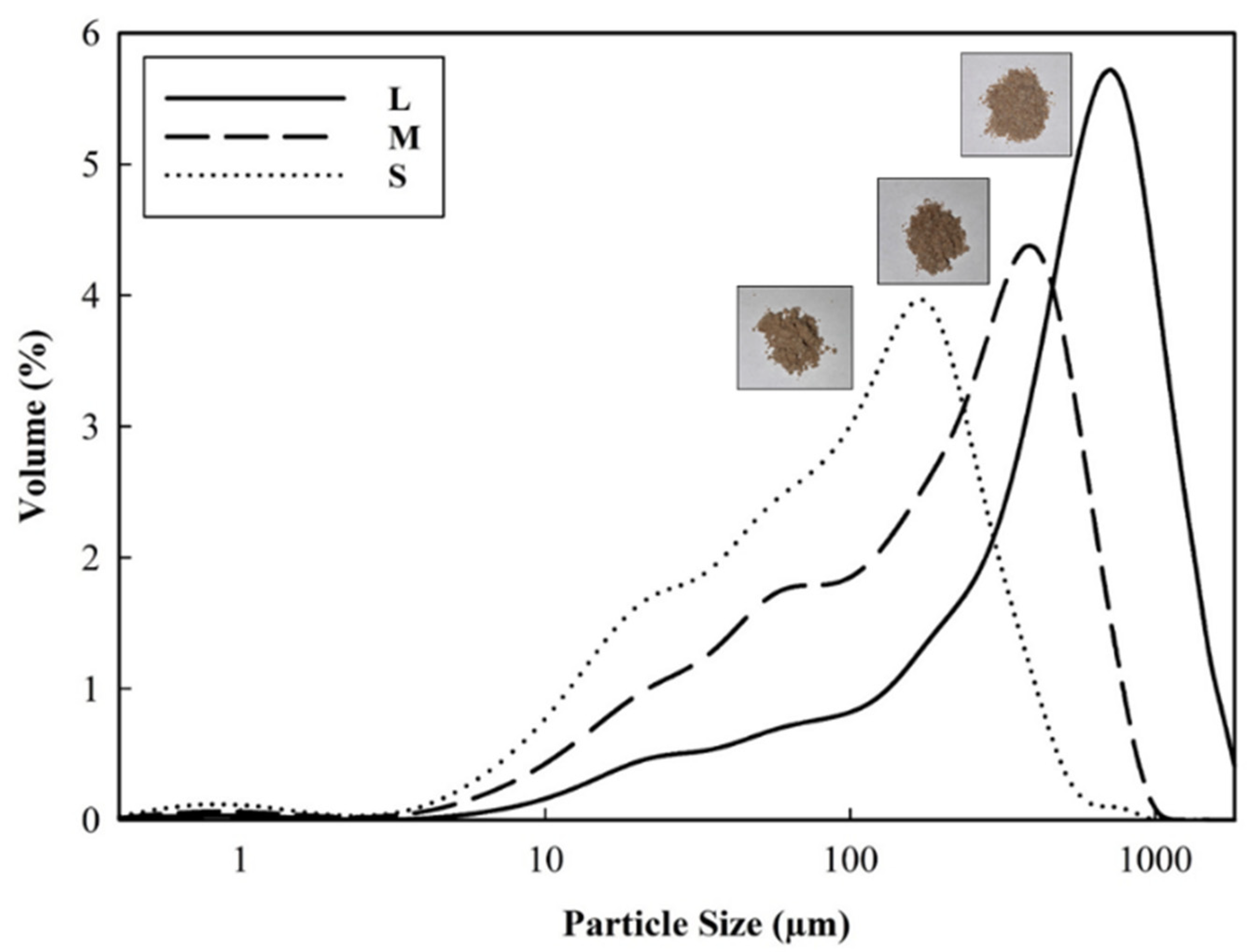 Processes 10 00584 g001