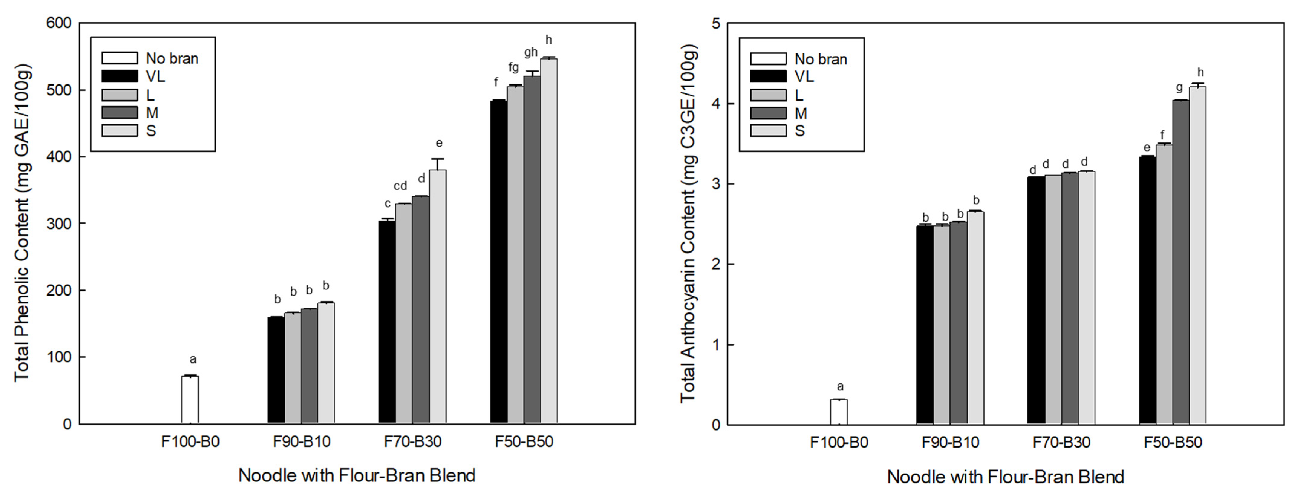Processes 10 00584 g003