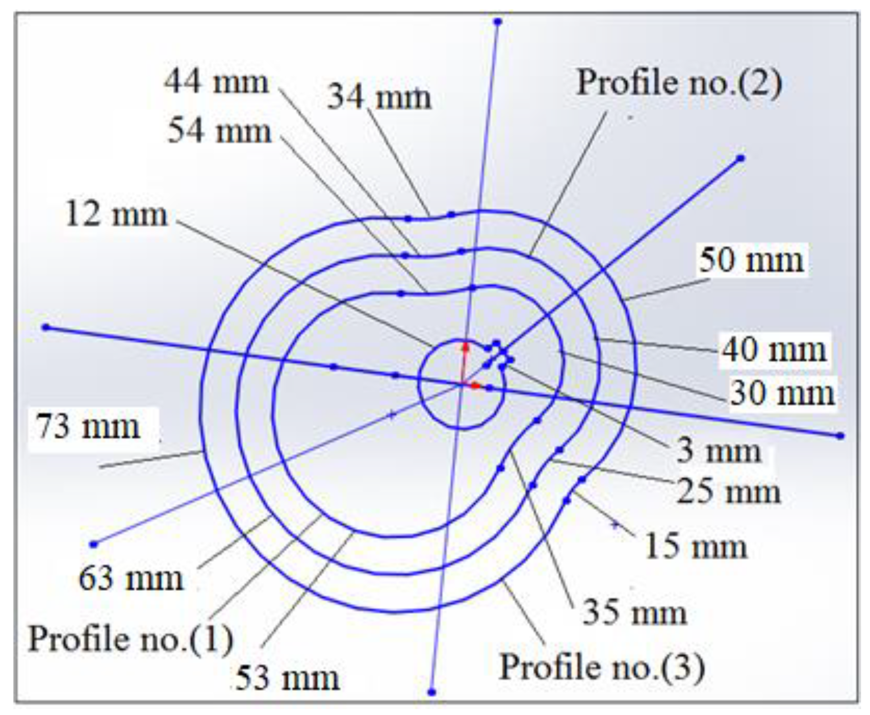 Processes 10 00585 g003