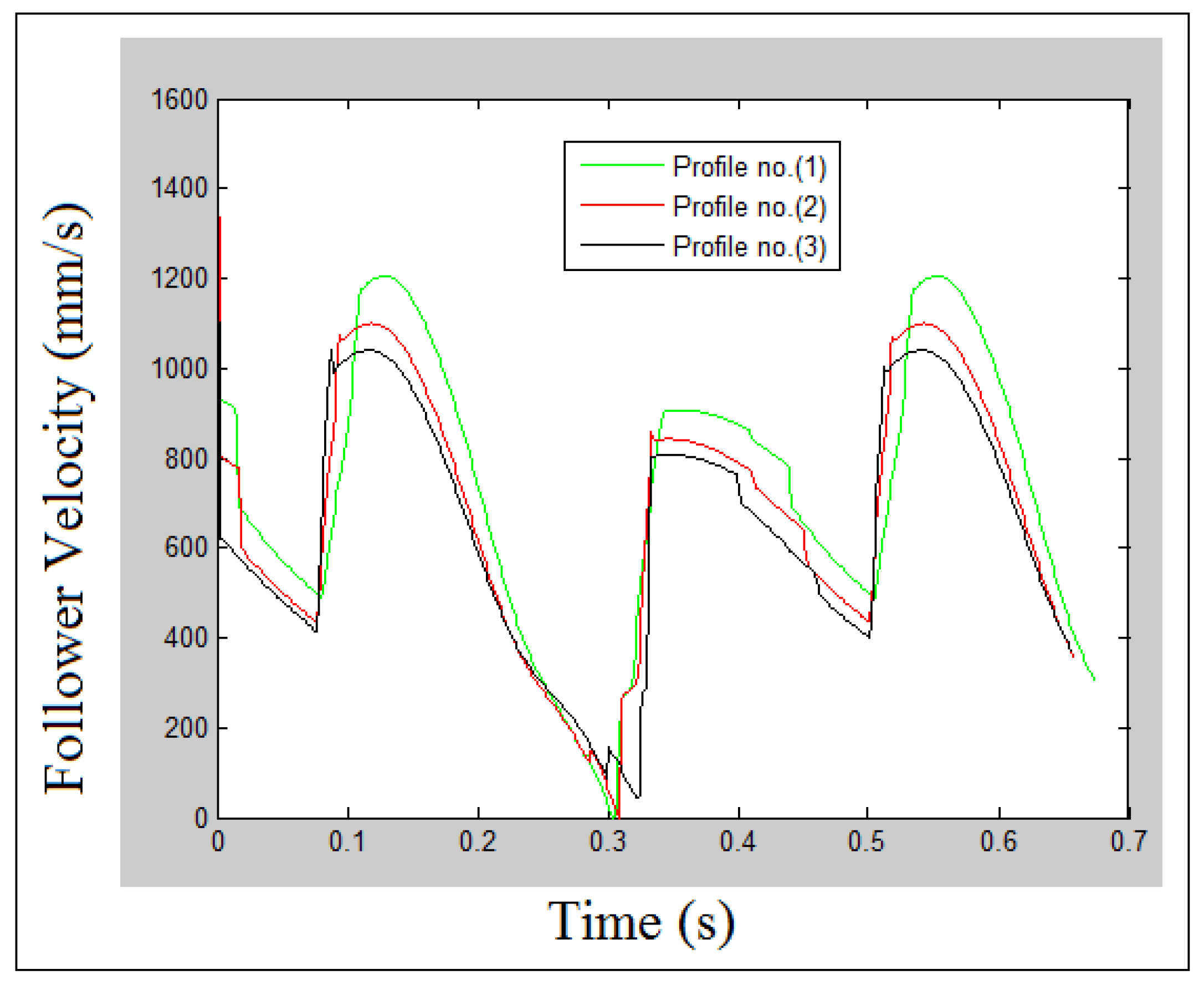 Processes 10 00585 g005