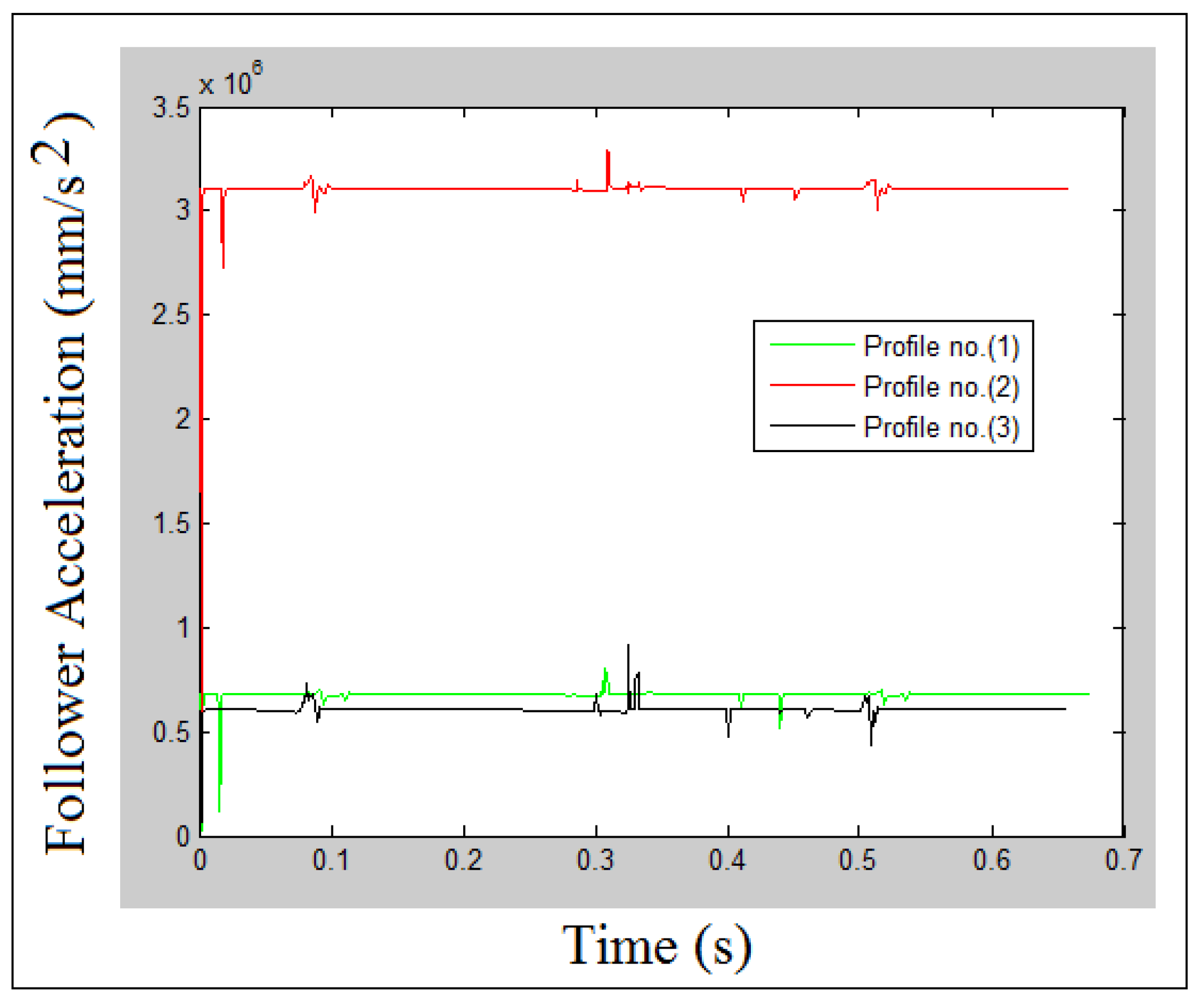 Processes 10 00585 g006