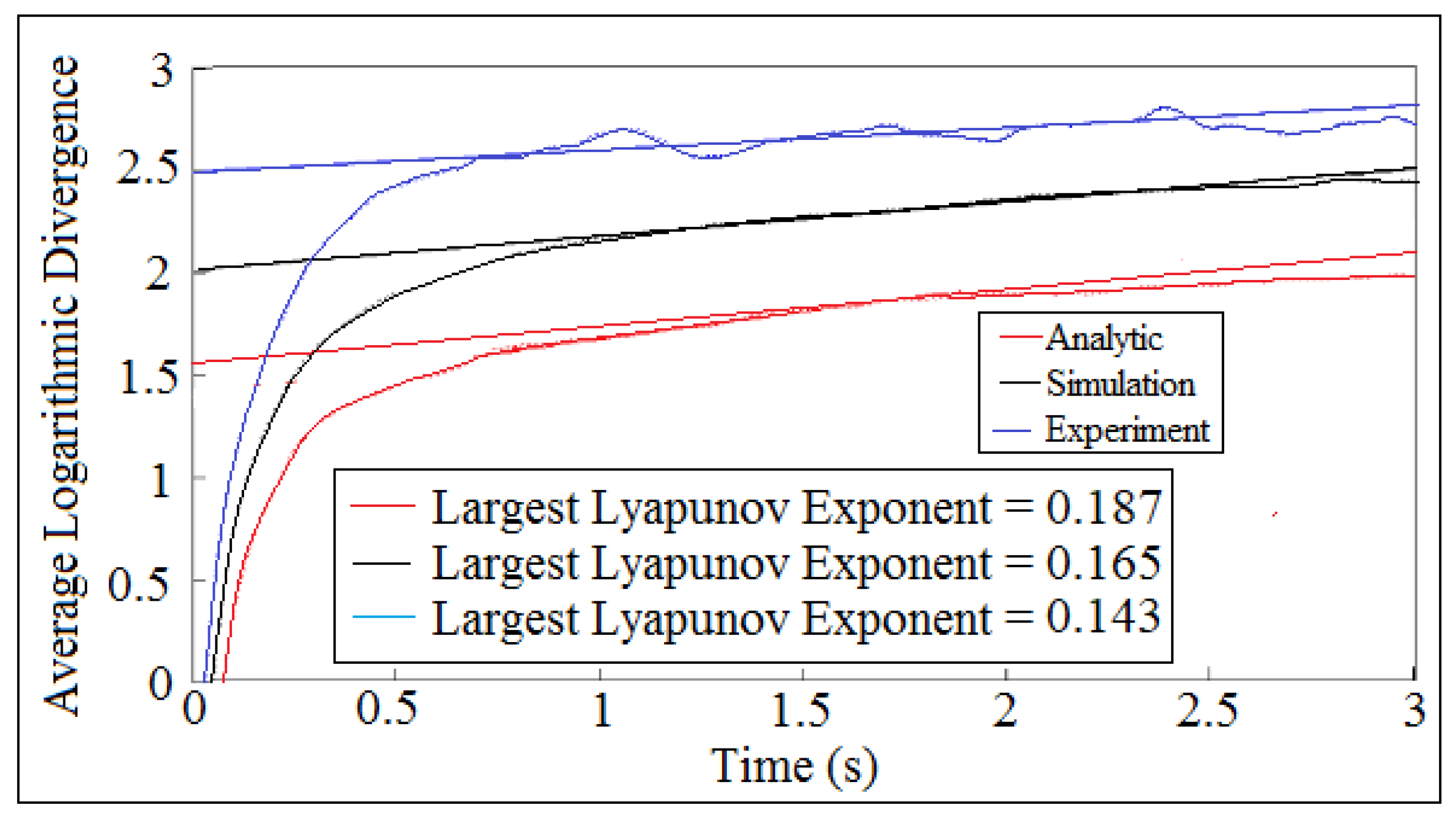 Processes 10 00585 g017