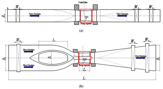 Processes | Free Full-Text | Experiment on Influence of Blade Angle on  Hydraulic Characteristics of the Shaft Tubular Pumping Device