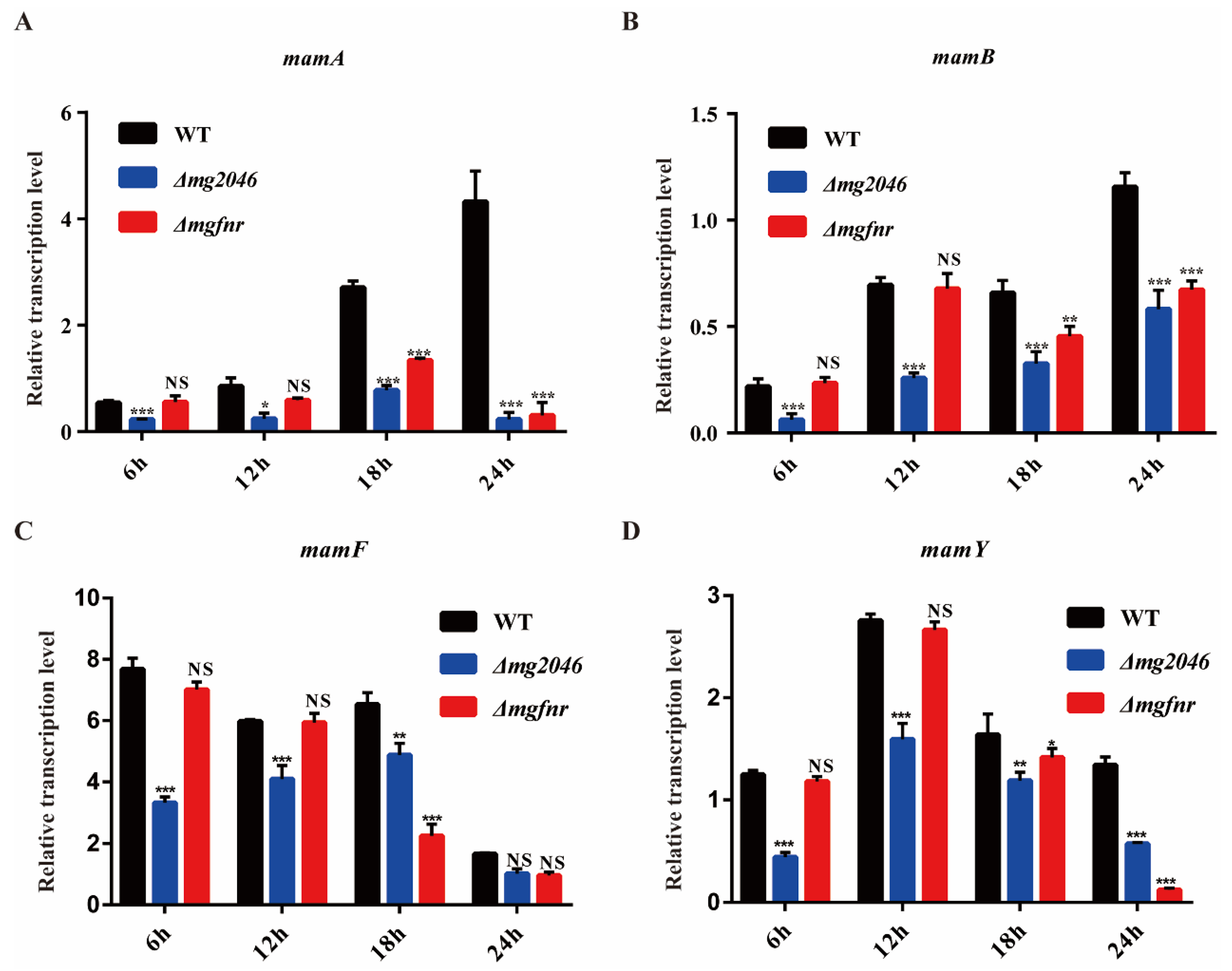 Processes 10 00591 g004