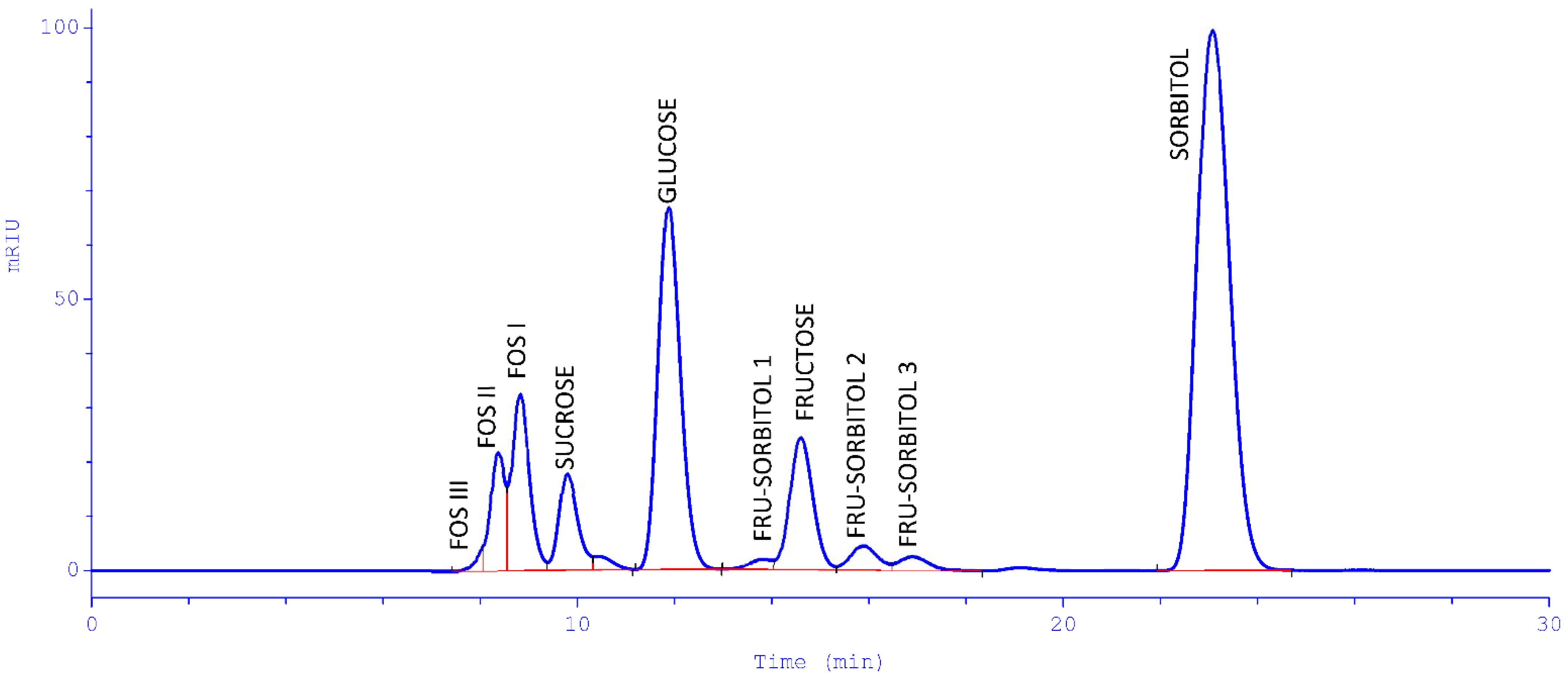 Processes 10 00594 g002