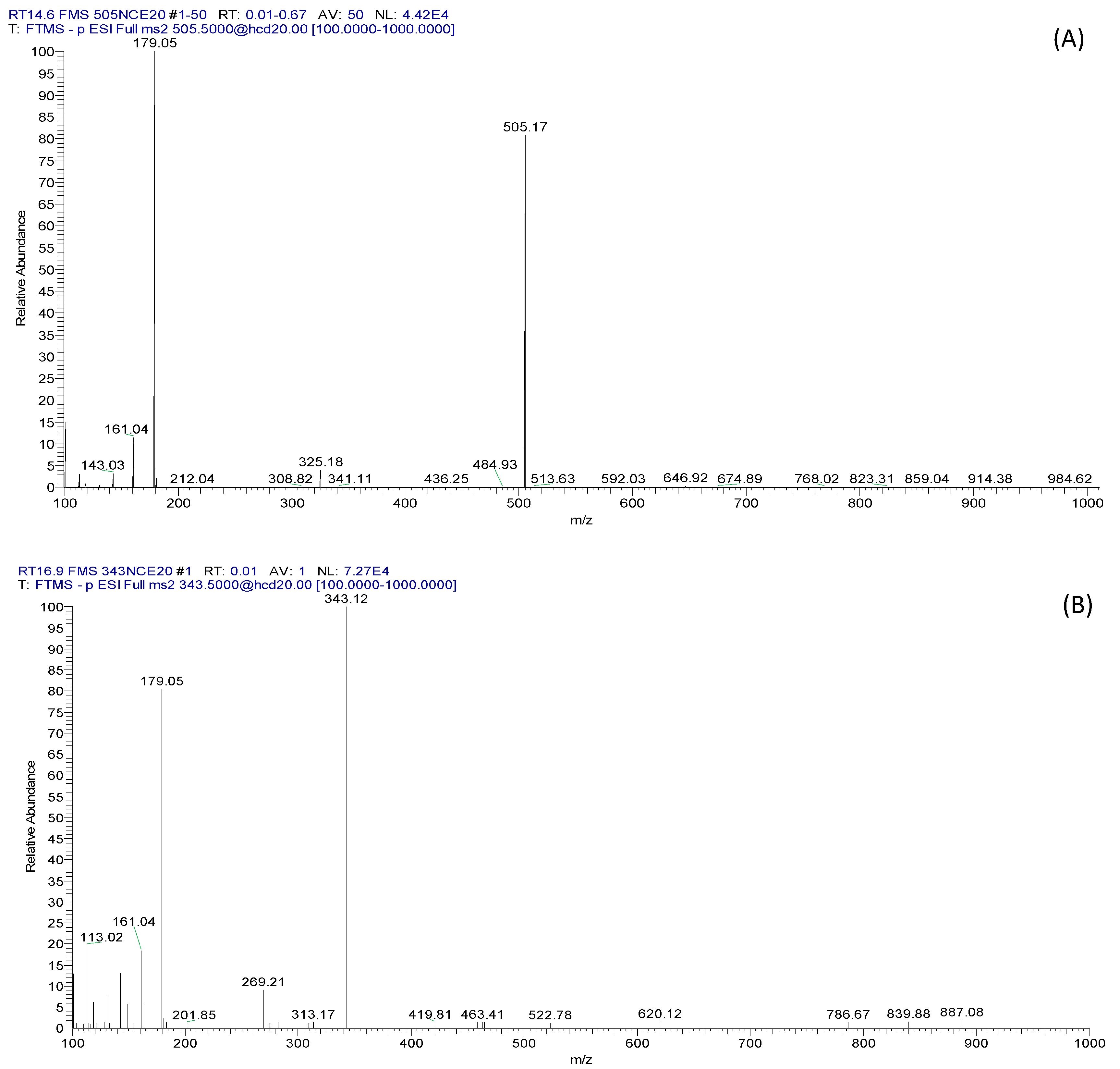 Processes 10 00594 g003a