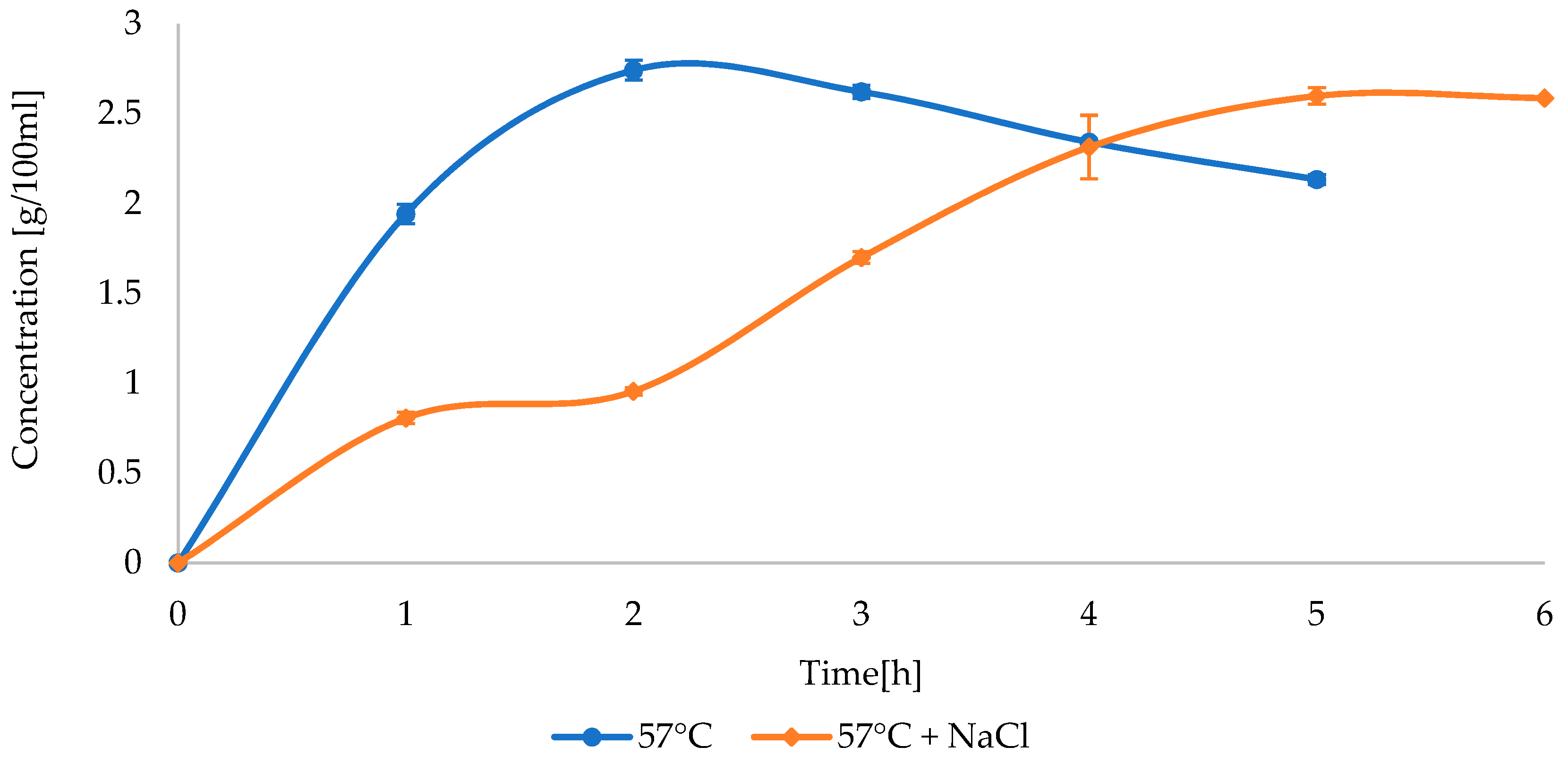 Processes 10 00594 g007