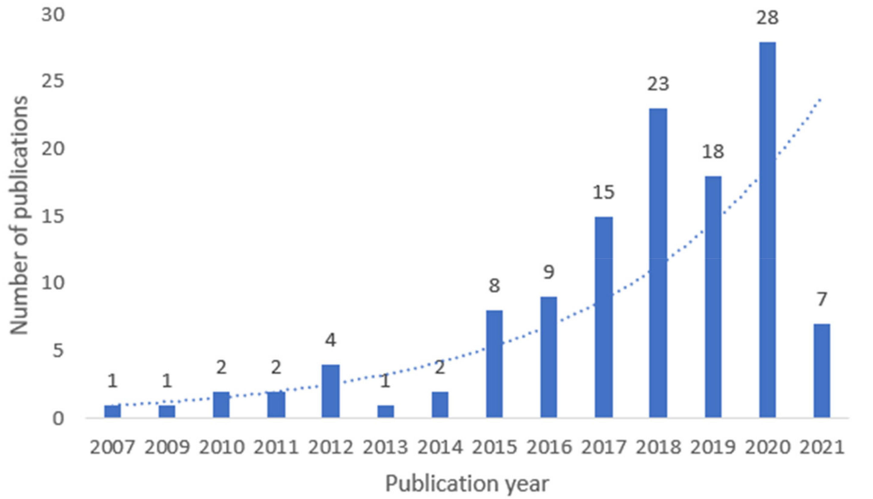 The Role of Trade Unions in 2011 - 483 Words