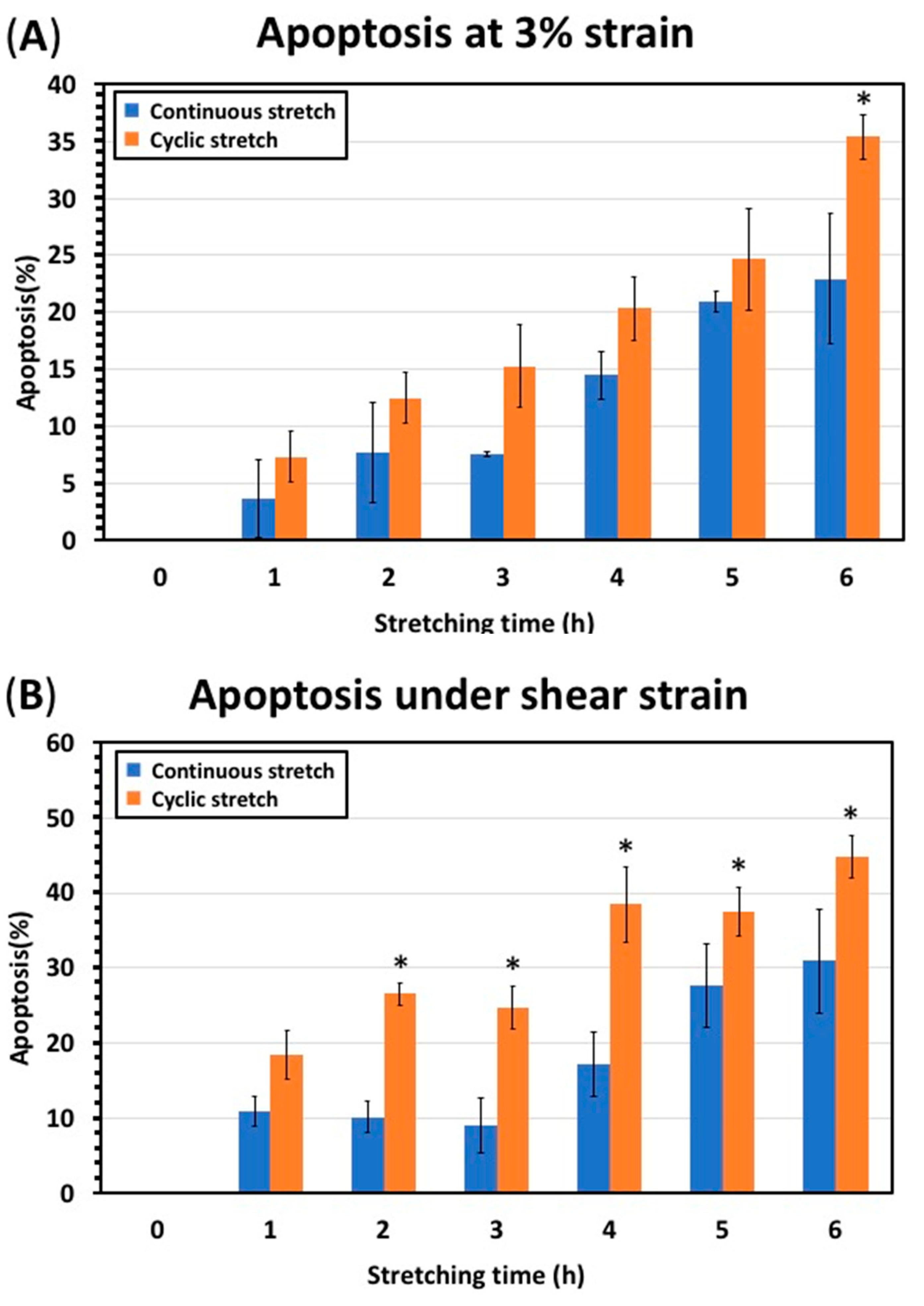 Processes 10 00605 g007a