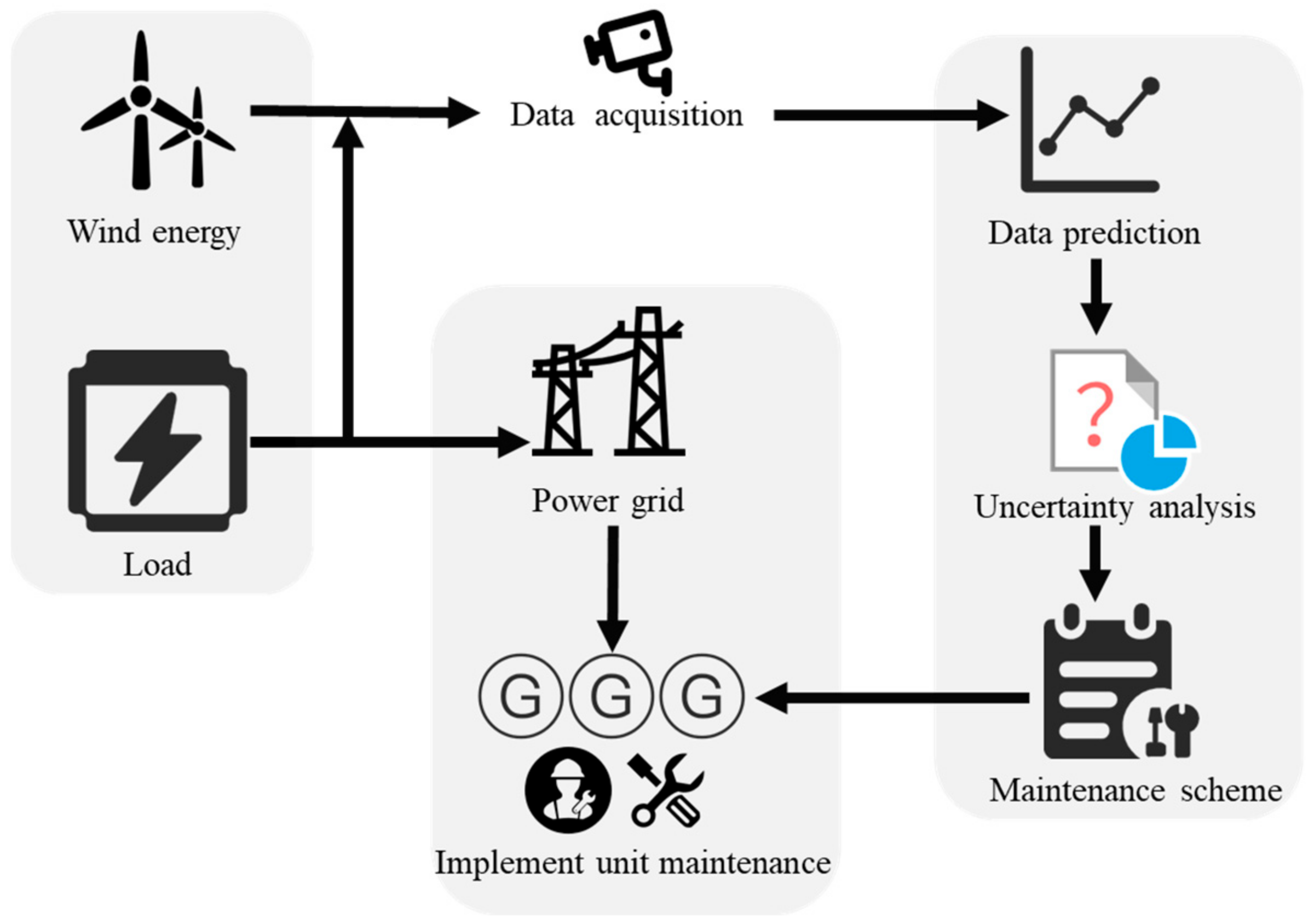Processes 10 00606 g001