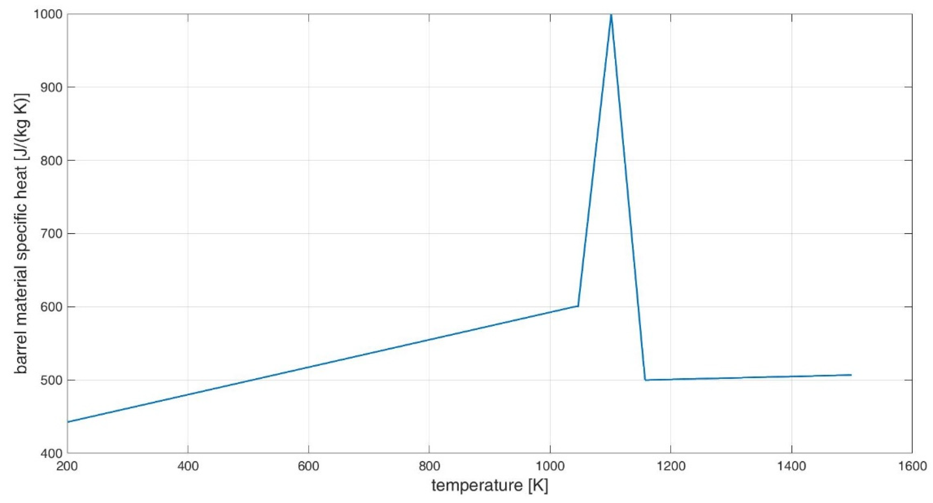 Processes 10 00607 g011