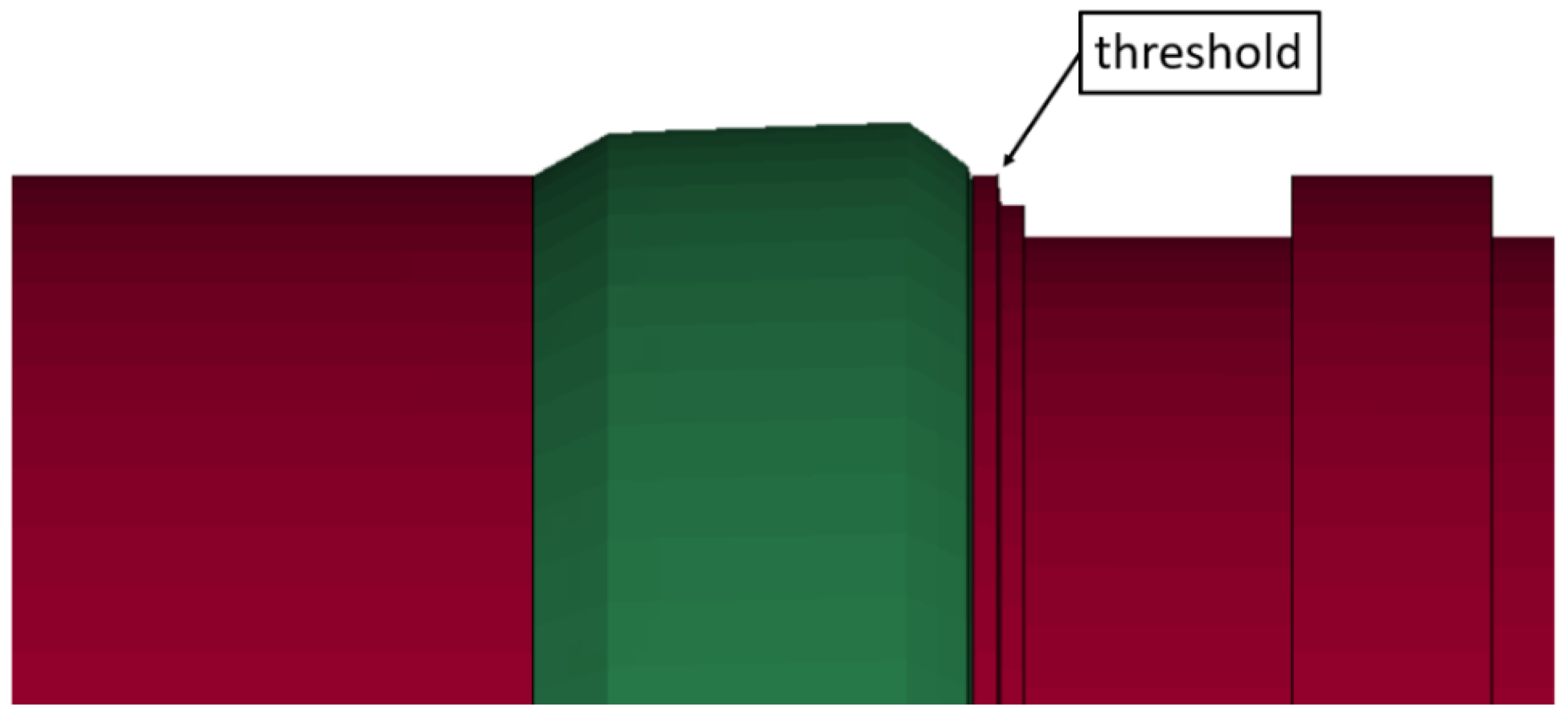 Processes 10 00607 g015