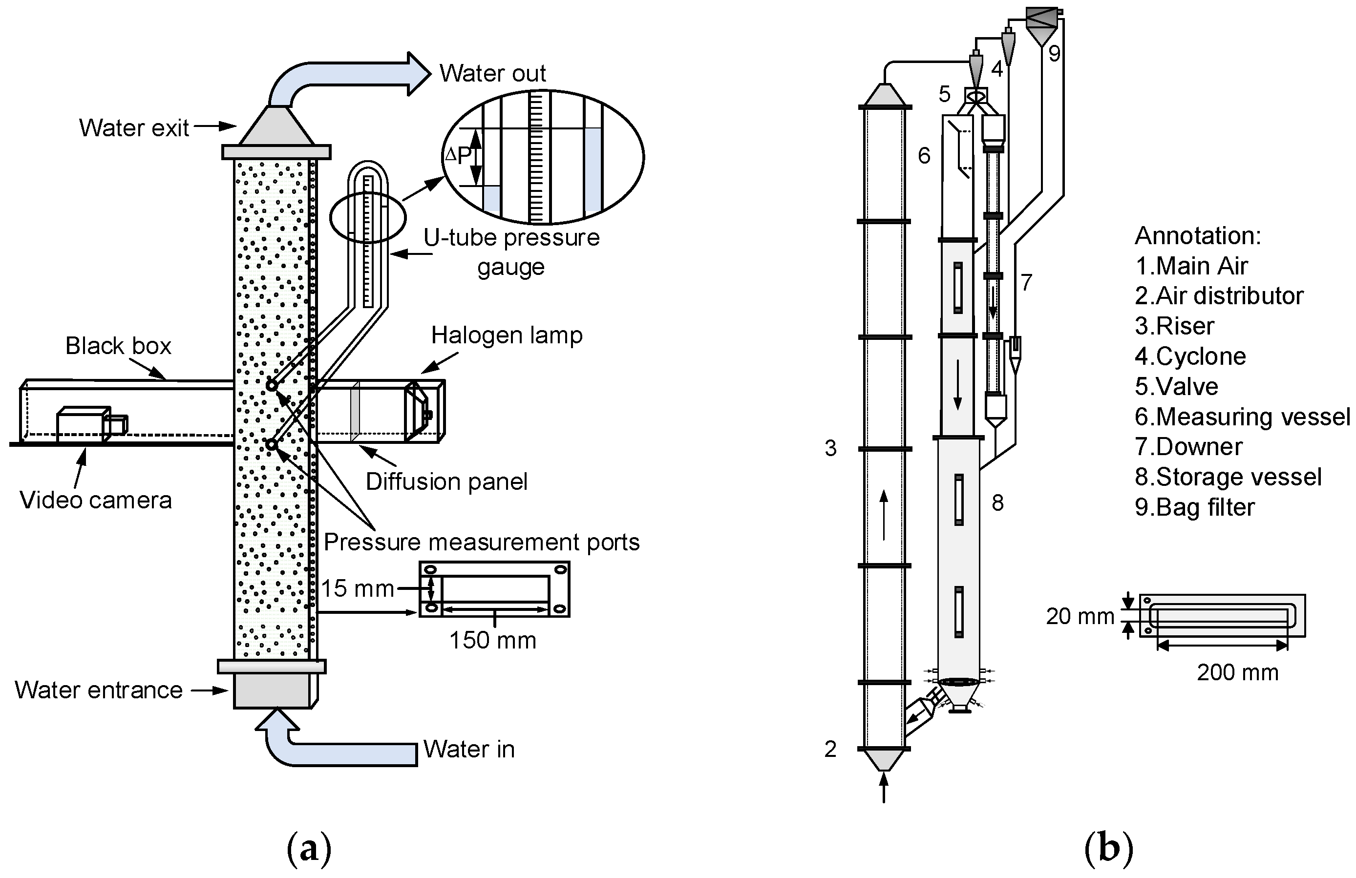 Processes 10 00610 g003
