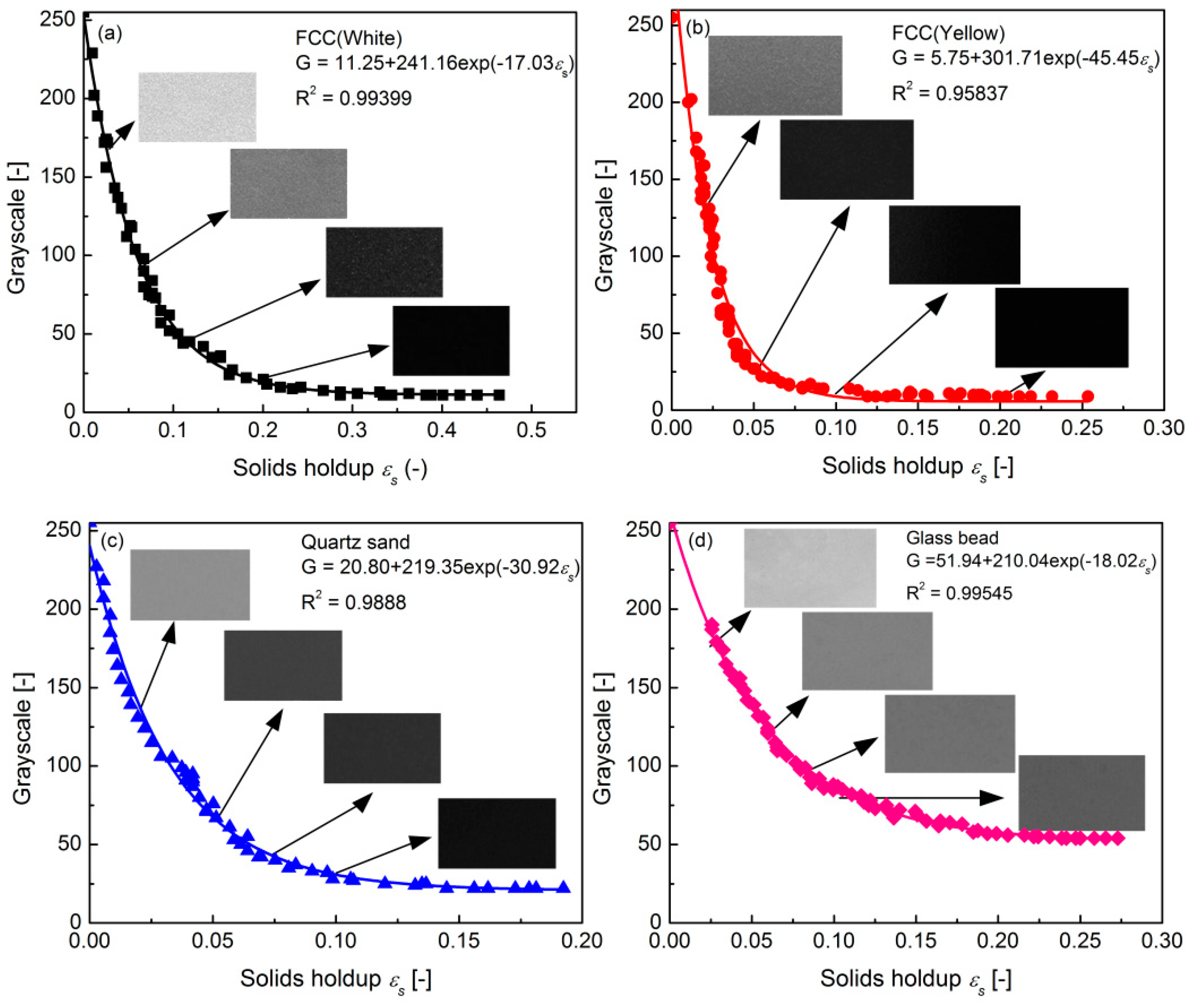 Processes 10 00610 g008