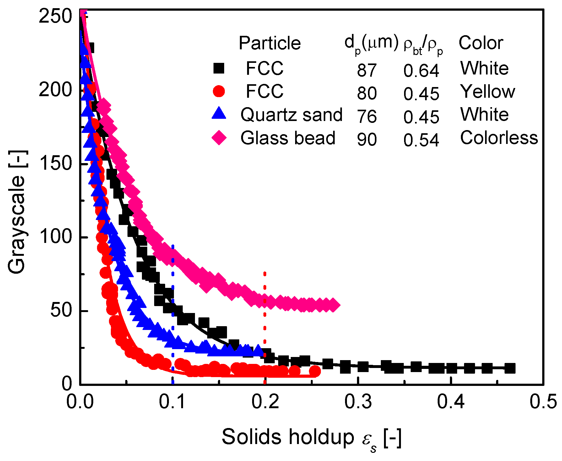 Processes 10 00610 g009