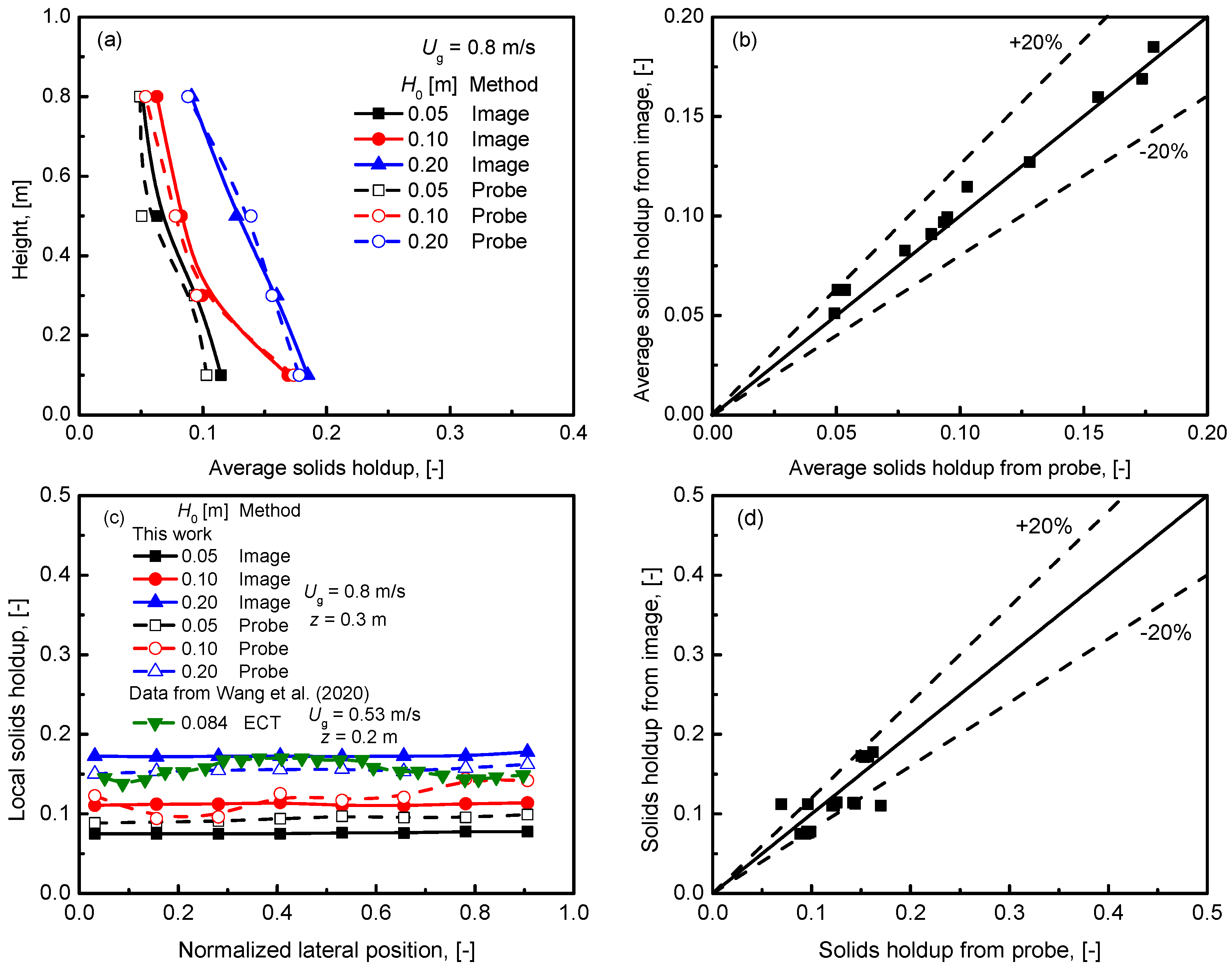 Processes 10 00610 g014