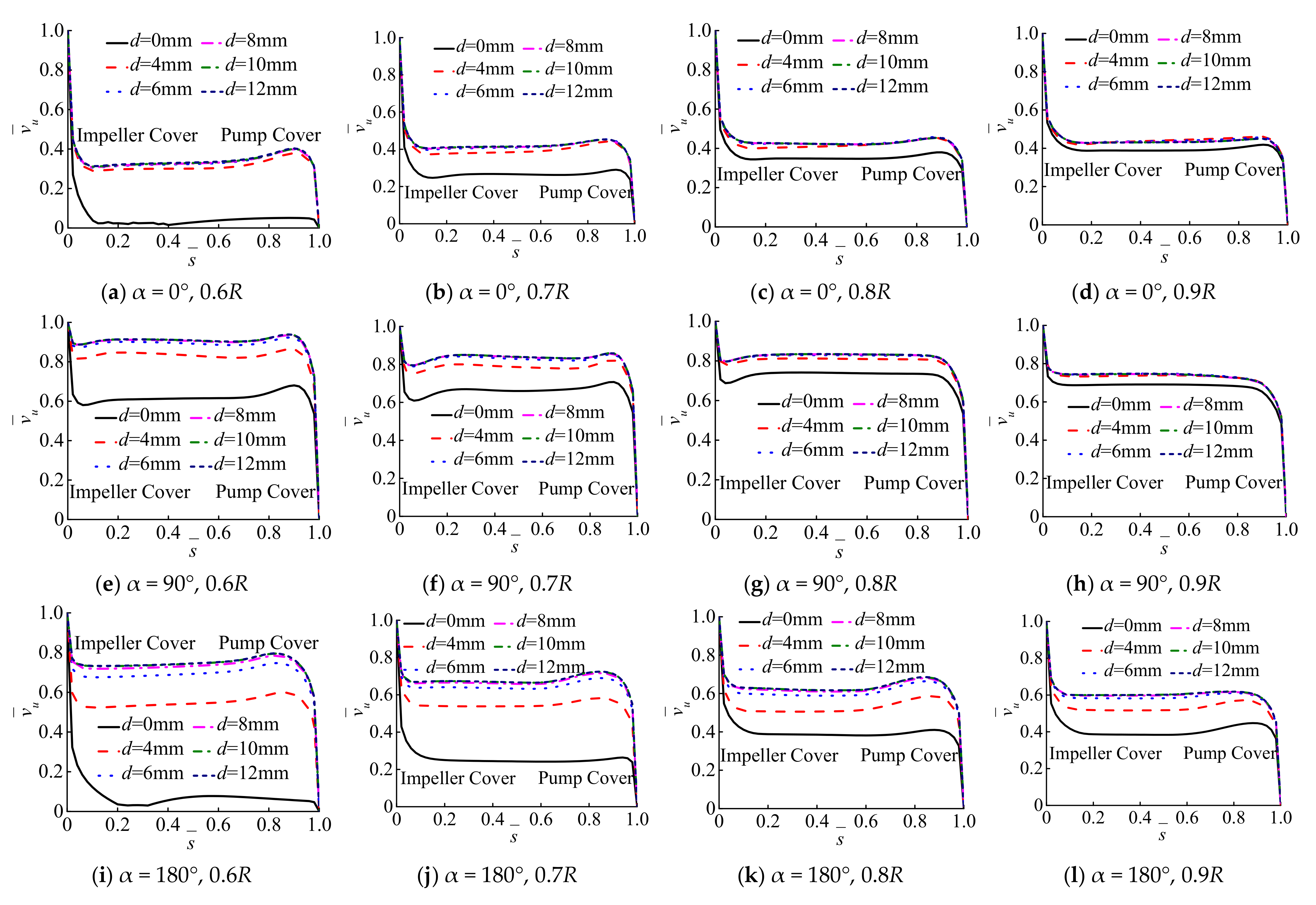 Processes 10 00613 g007a
