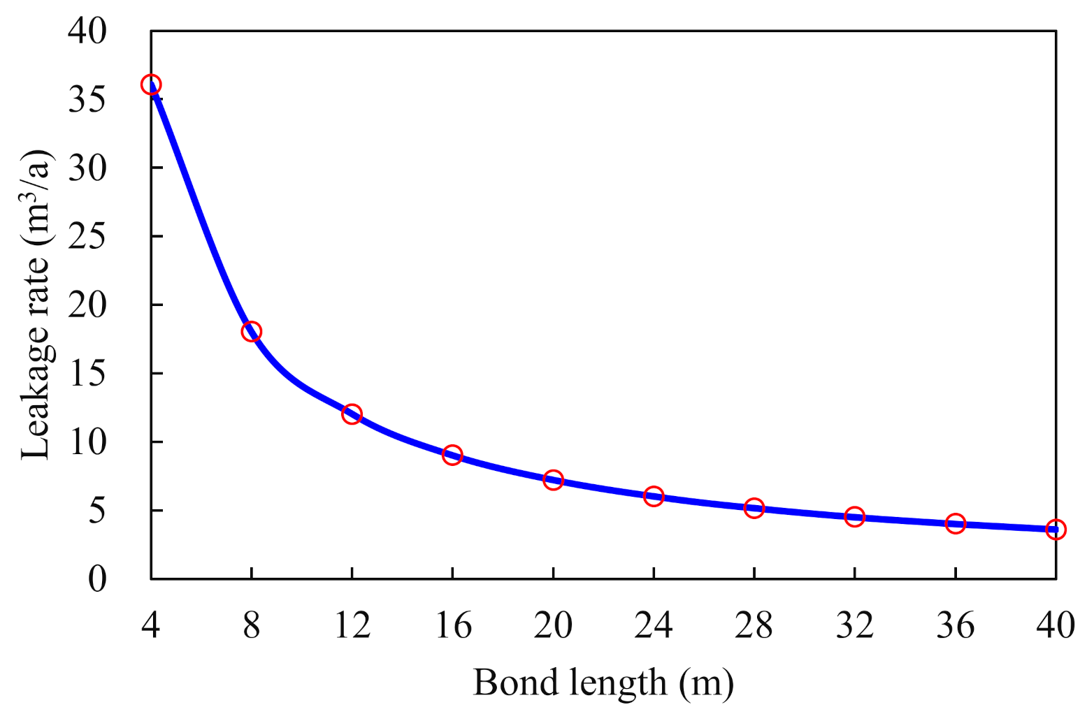 Processes 10 00620 g009