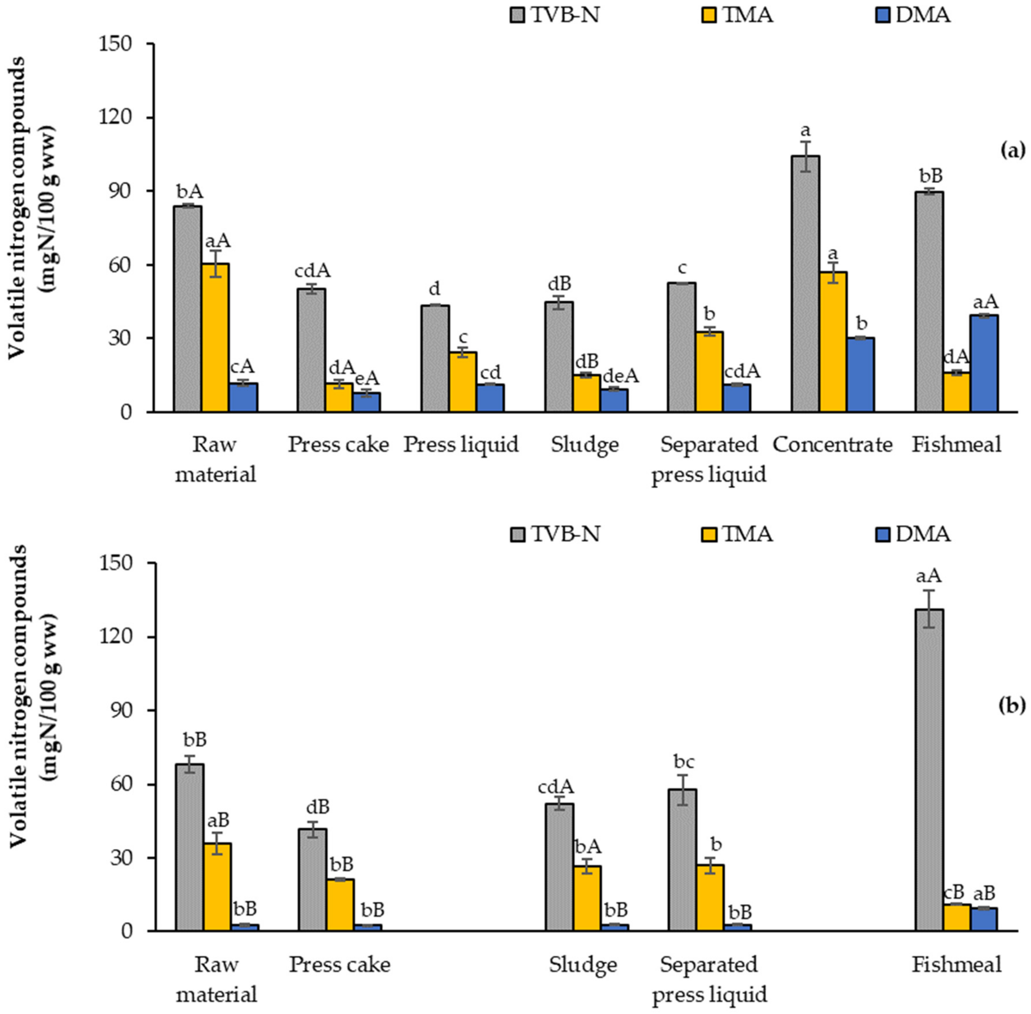 Processes 10 00621 g005