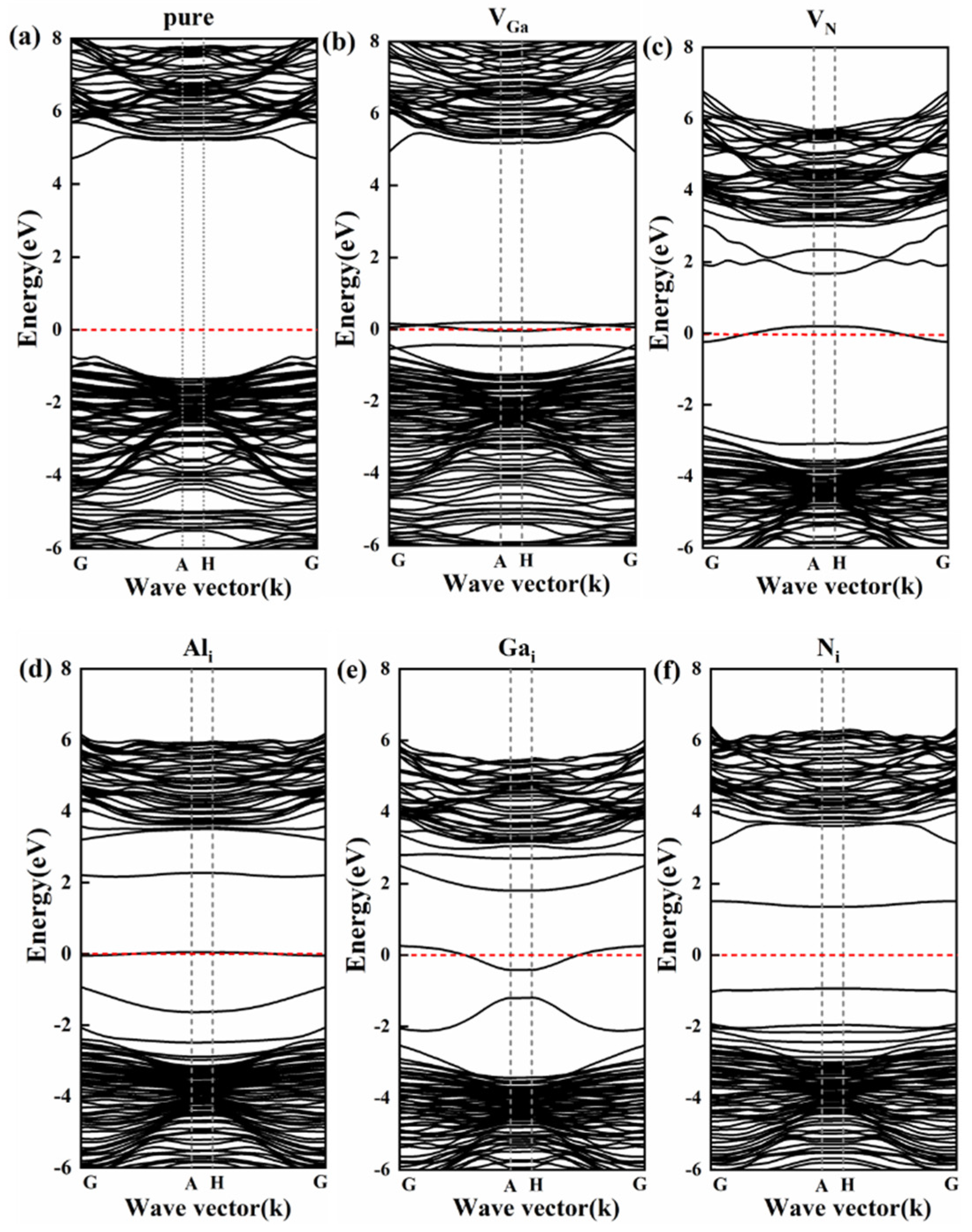 Processes 10 00625 g003 Processes 10 00625 g003