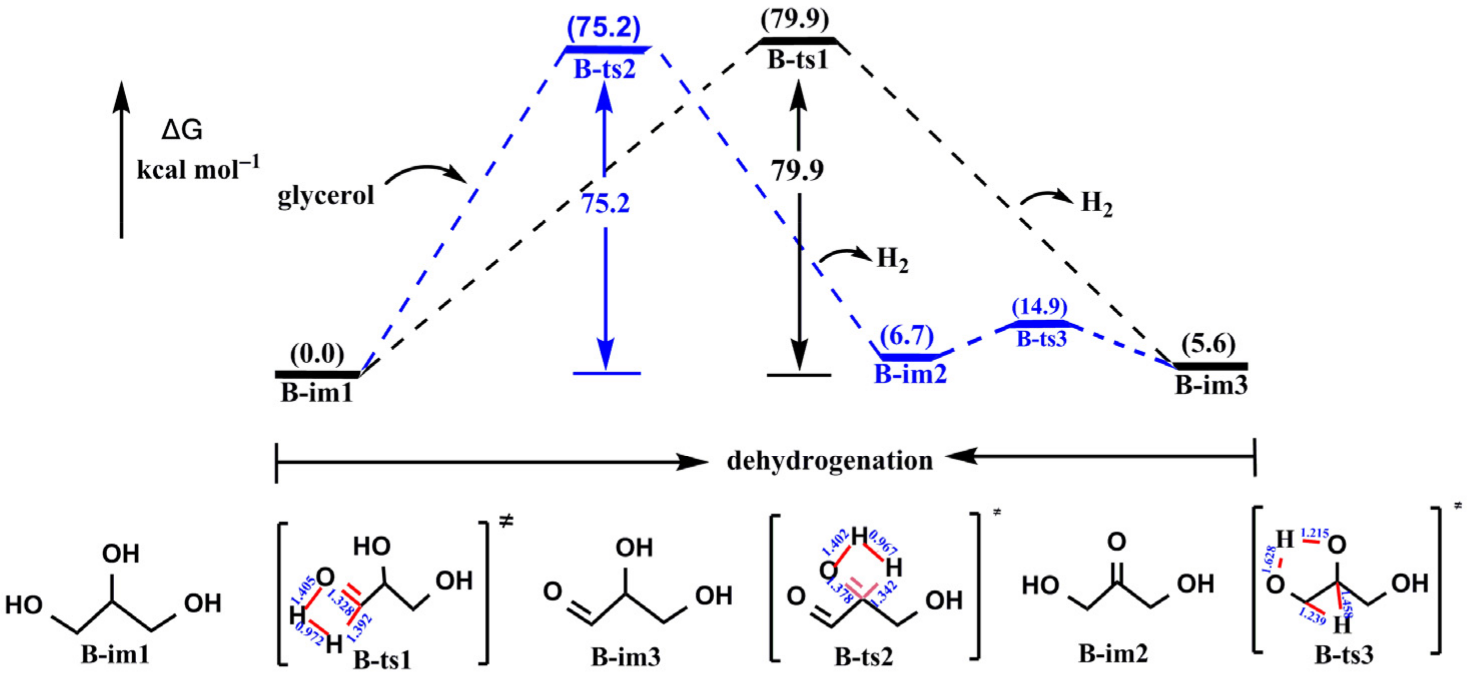 Processes 10 00626 g001